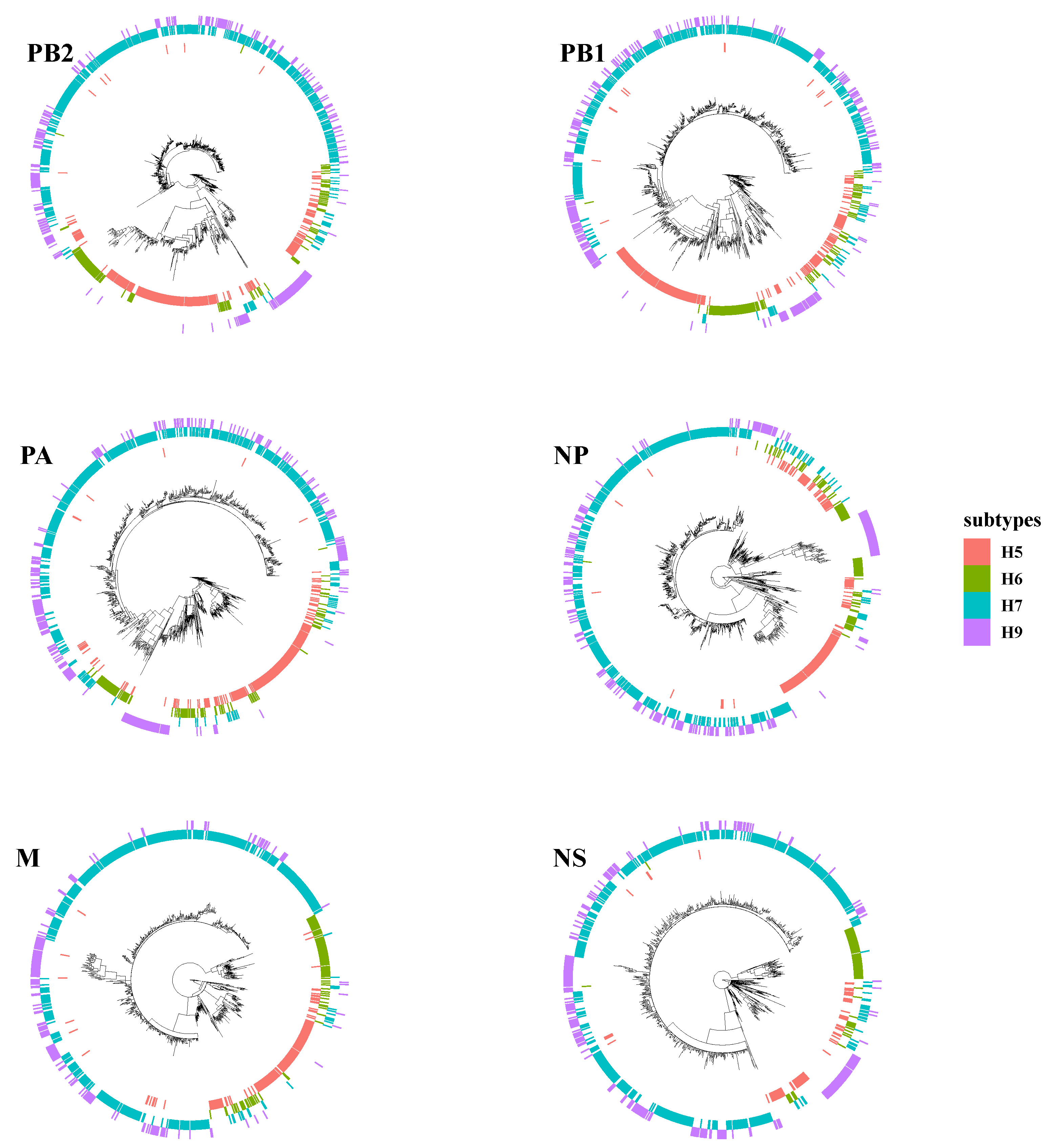 Viruses 14 01256 g004 Viruses 14 01256 g004