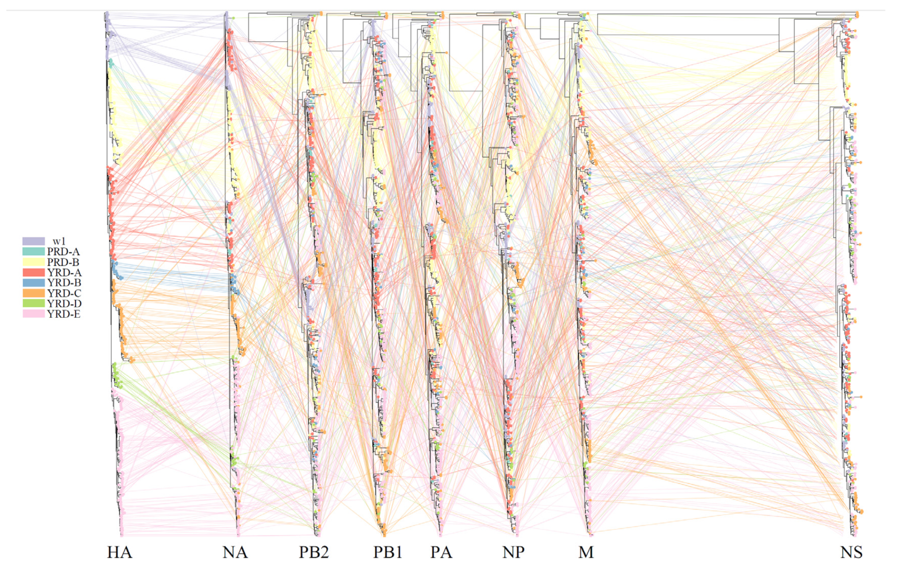 Viruses 14 01256 g005 Viruses 14 01256 g005