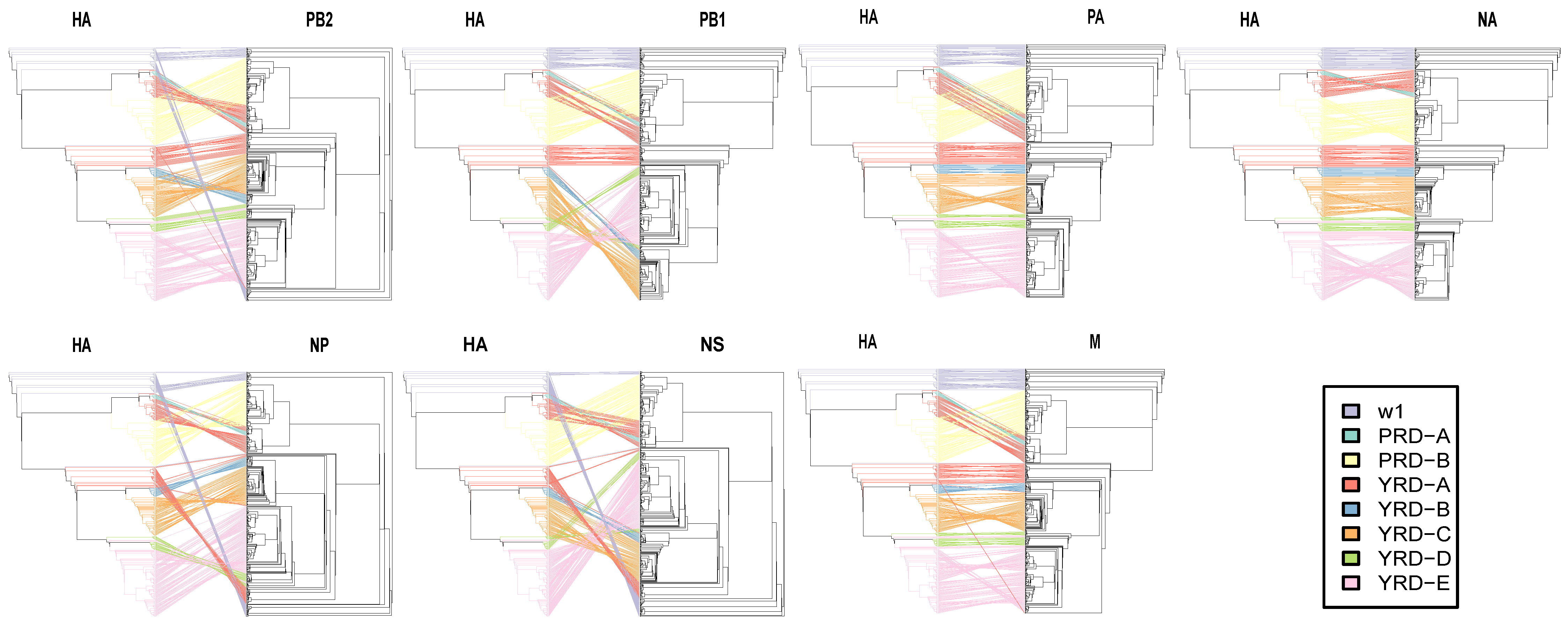 Viruses 14 01256 g007 Viruses 14 01256 g007
