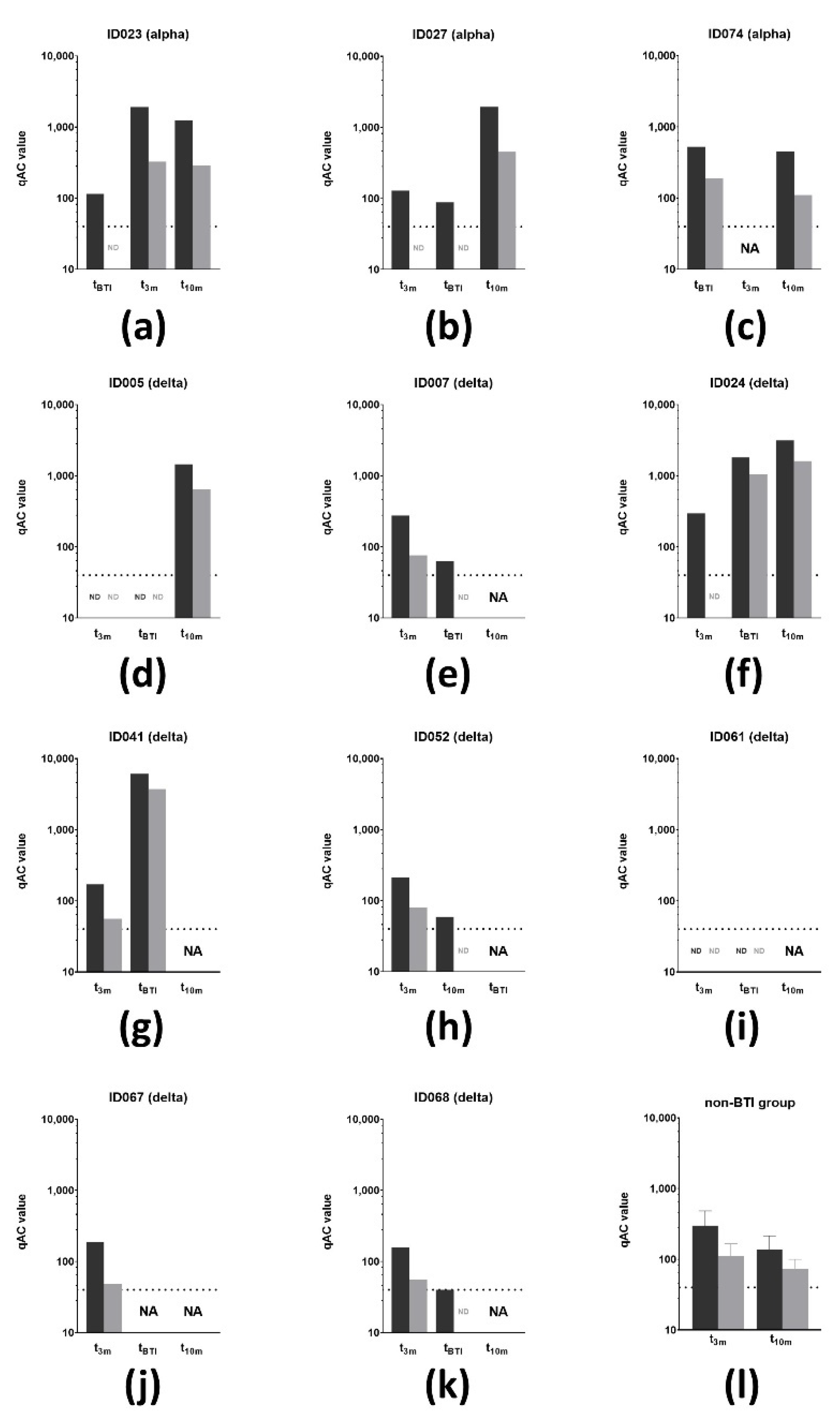 Viruses 14 01257 g007