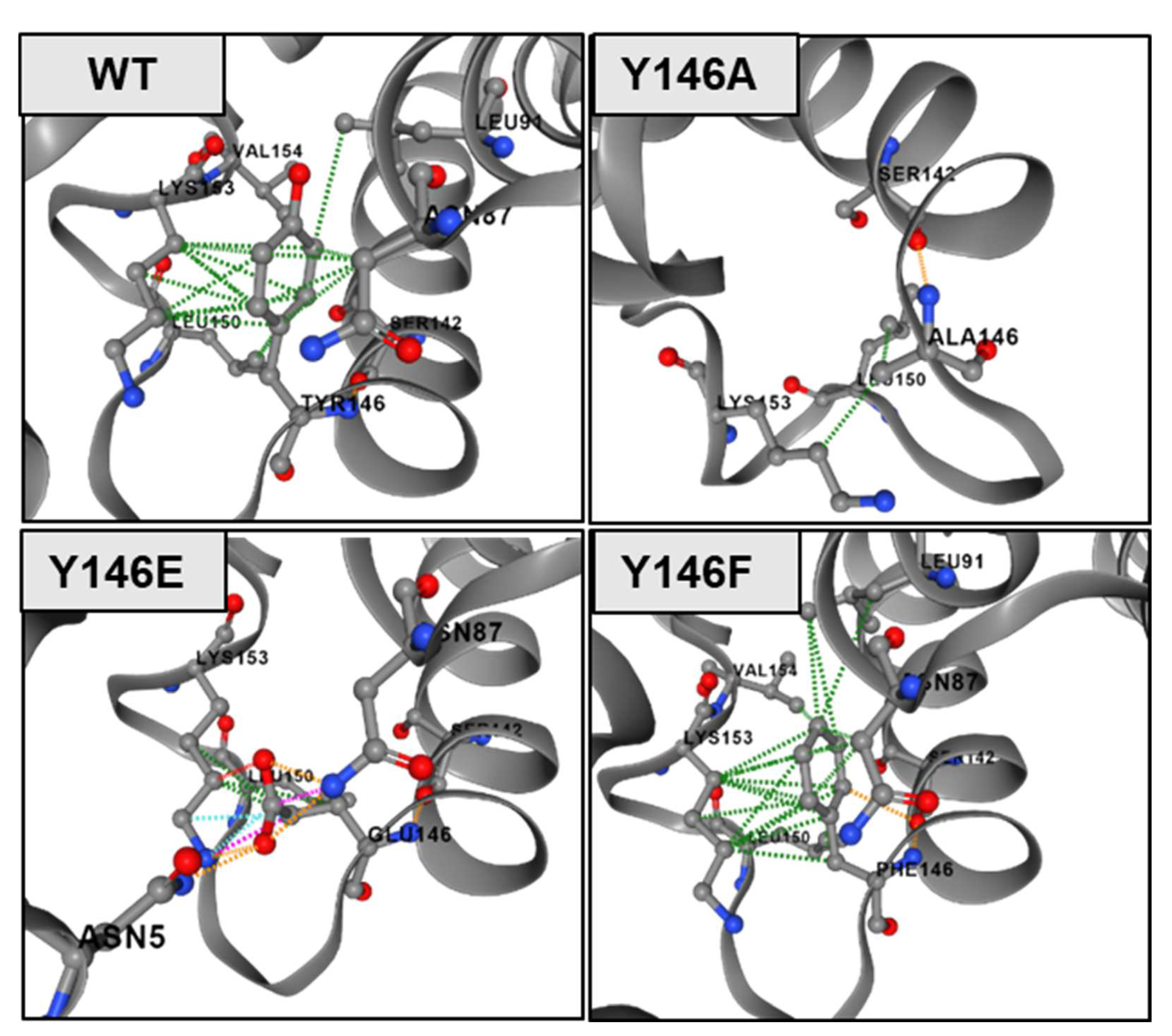 Viruses 14 01259 g008 550