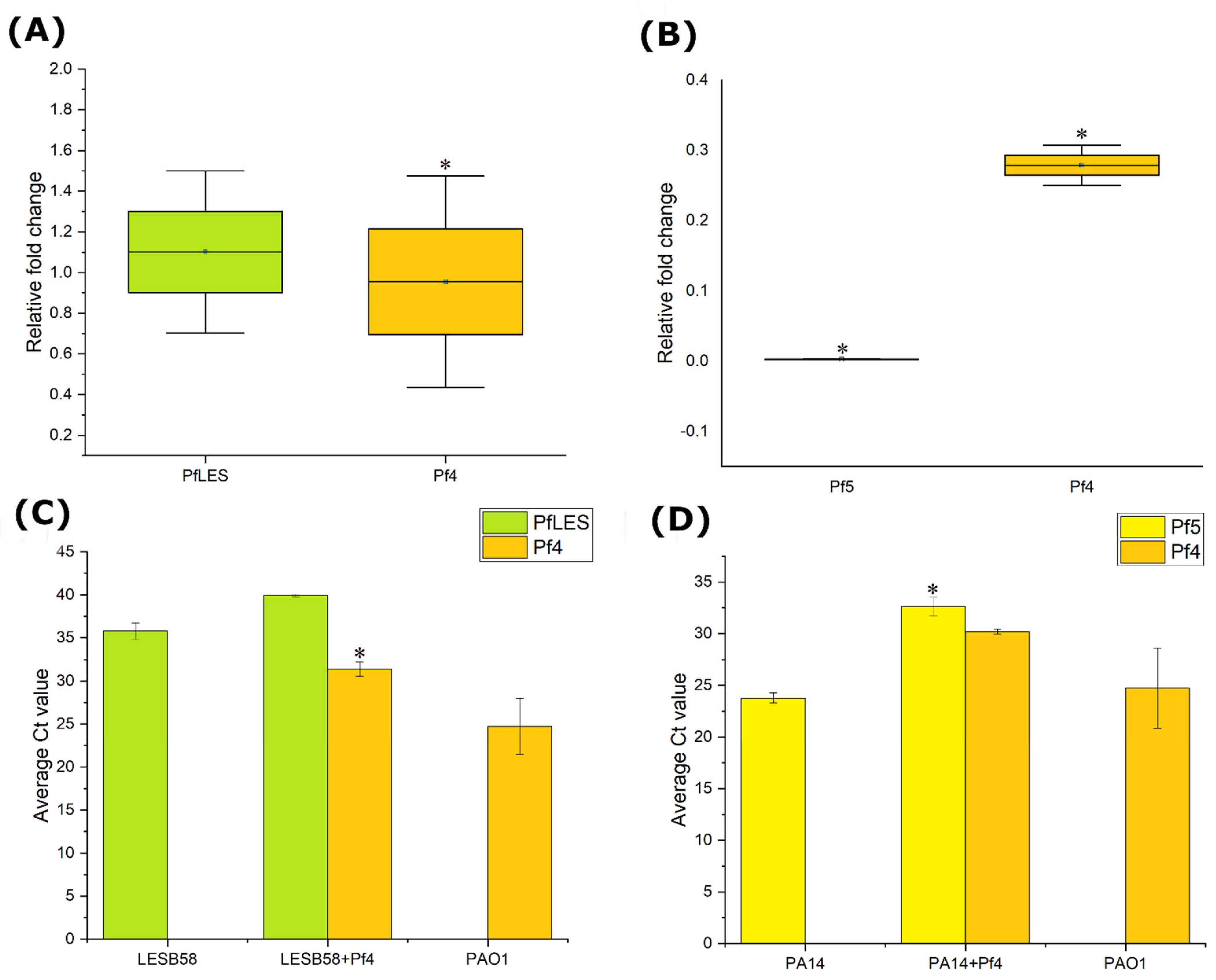 Viruses 14 01261 g003