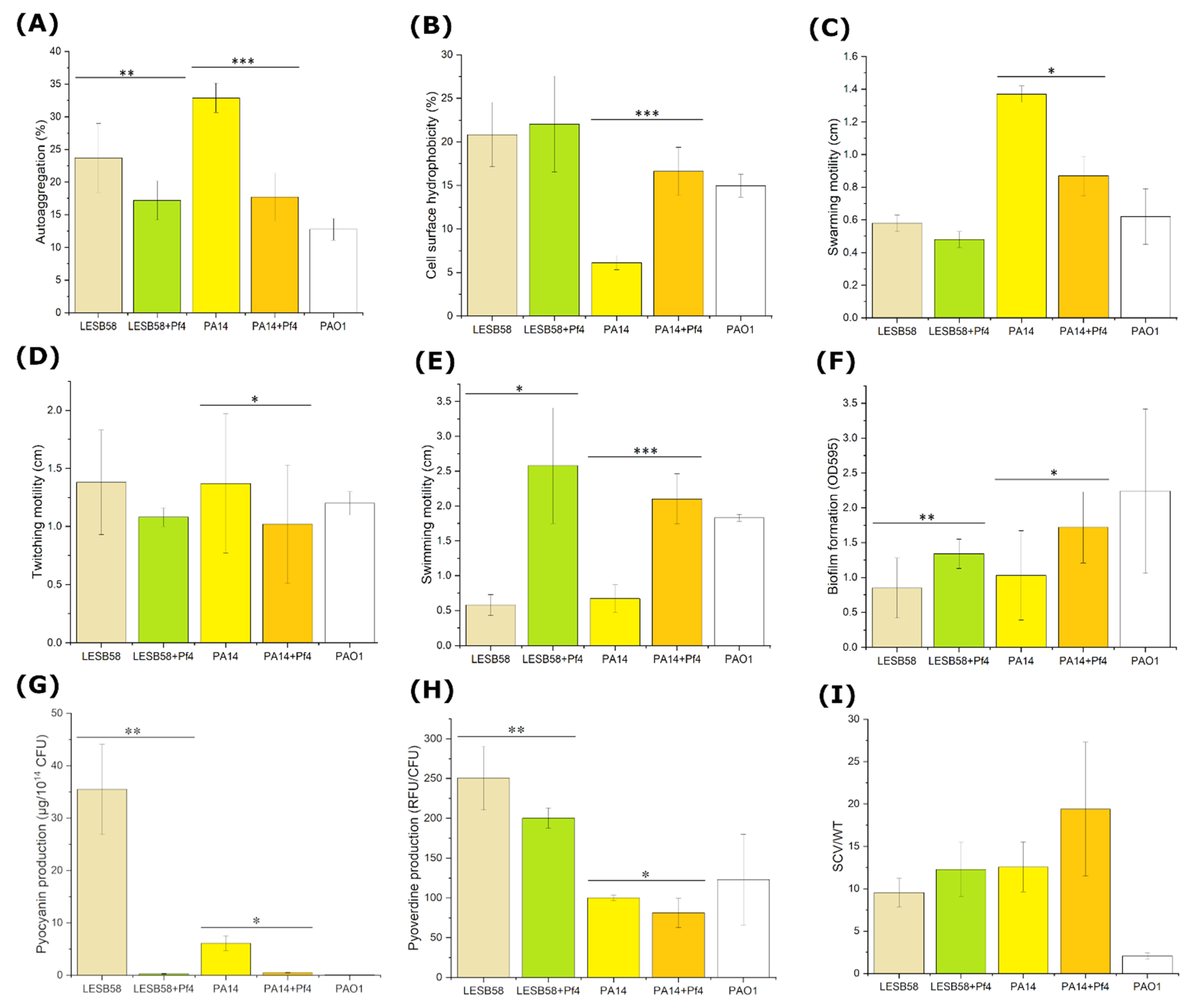 Viruses 14 01261 g005