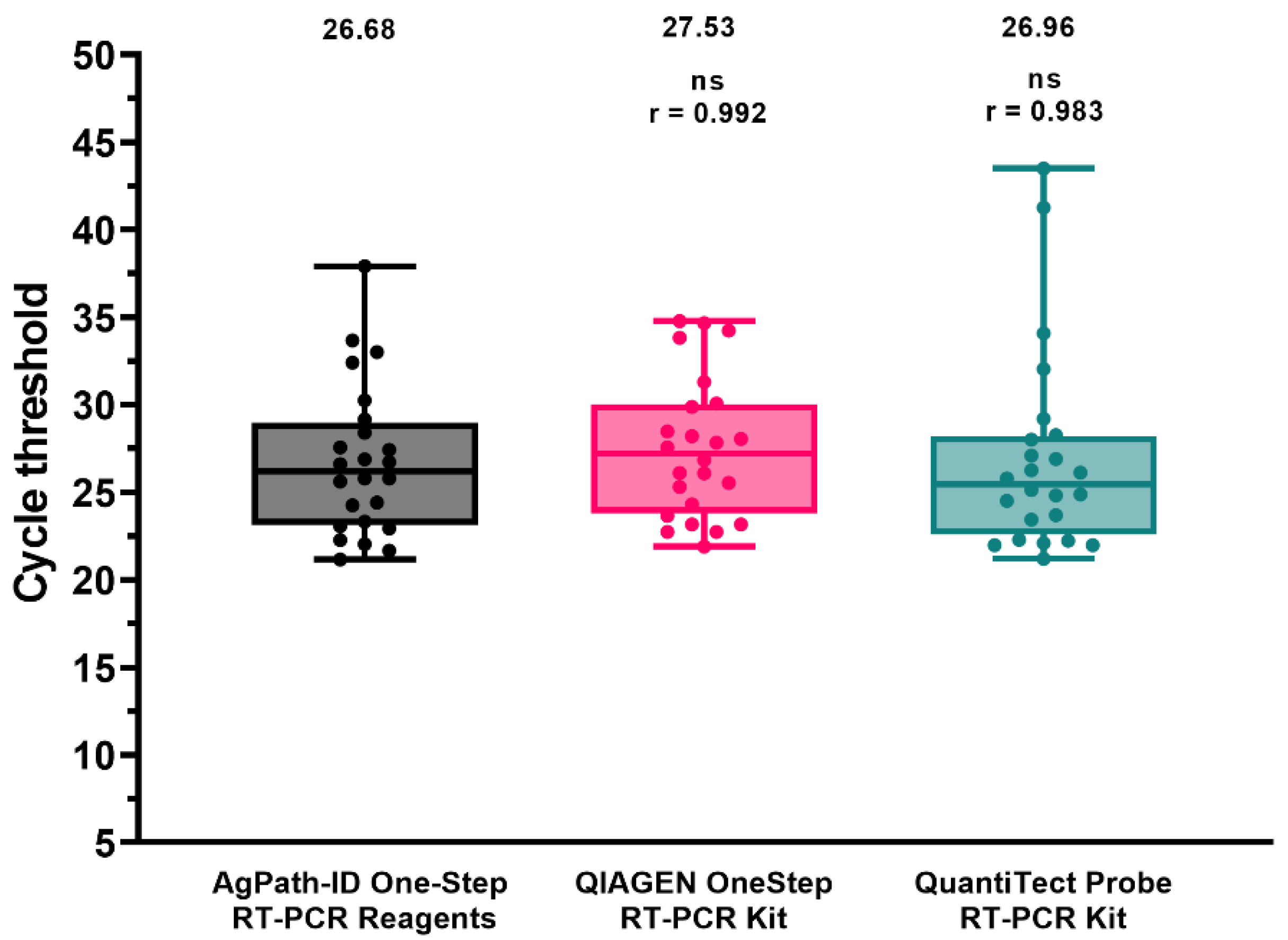 Viruses 14 01263 g001 550
