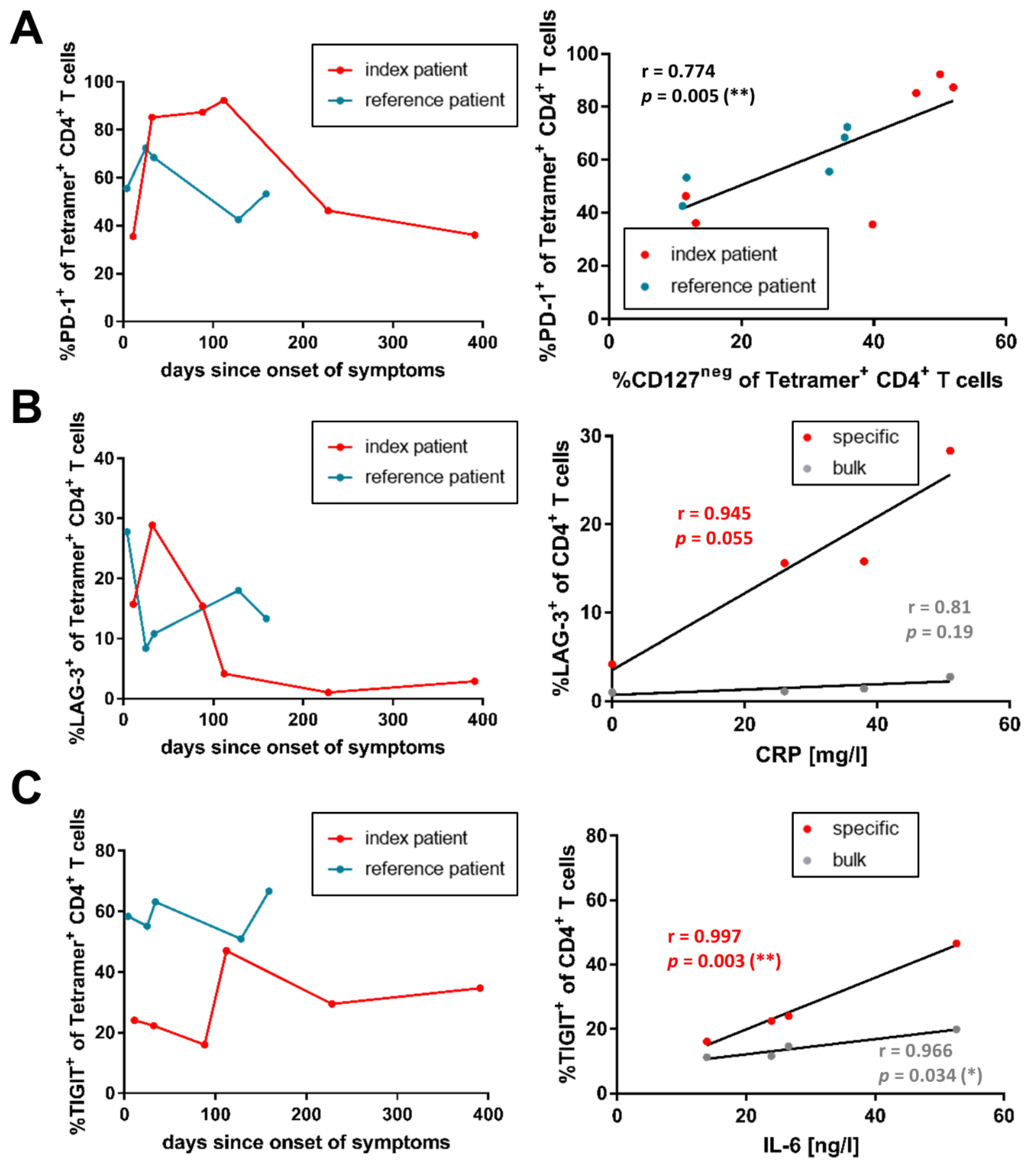 Viruses 14 01265 g002 Viruses 14 01265 g002