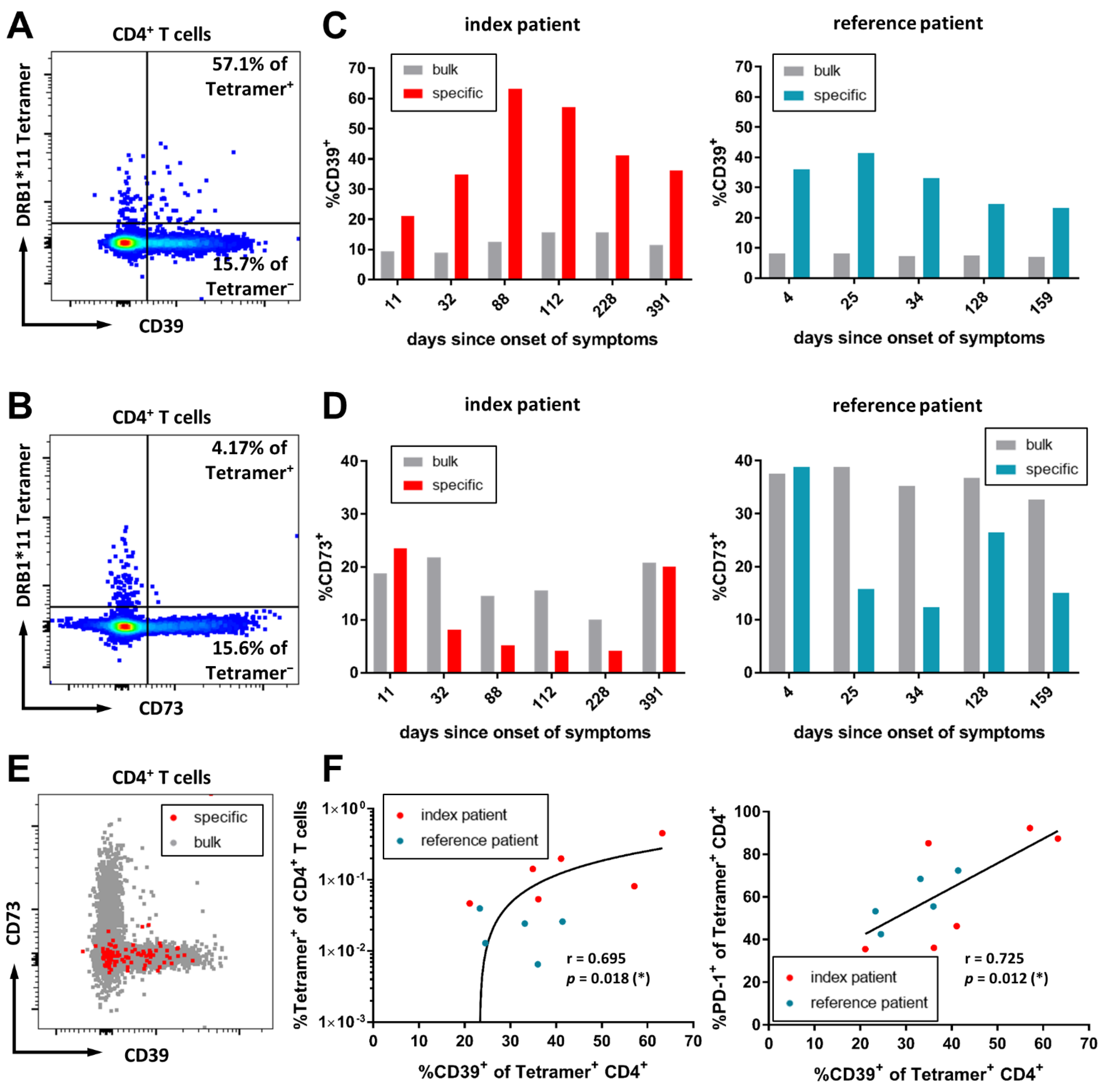 Viruses 14 01265 g003 Viruses 14 01265 g003