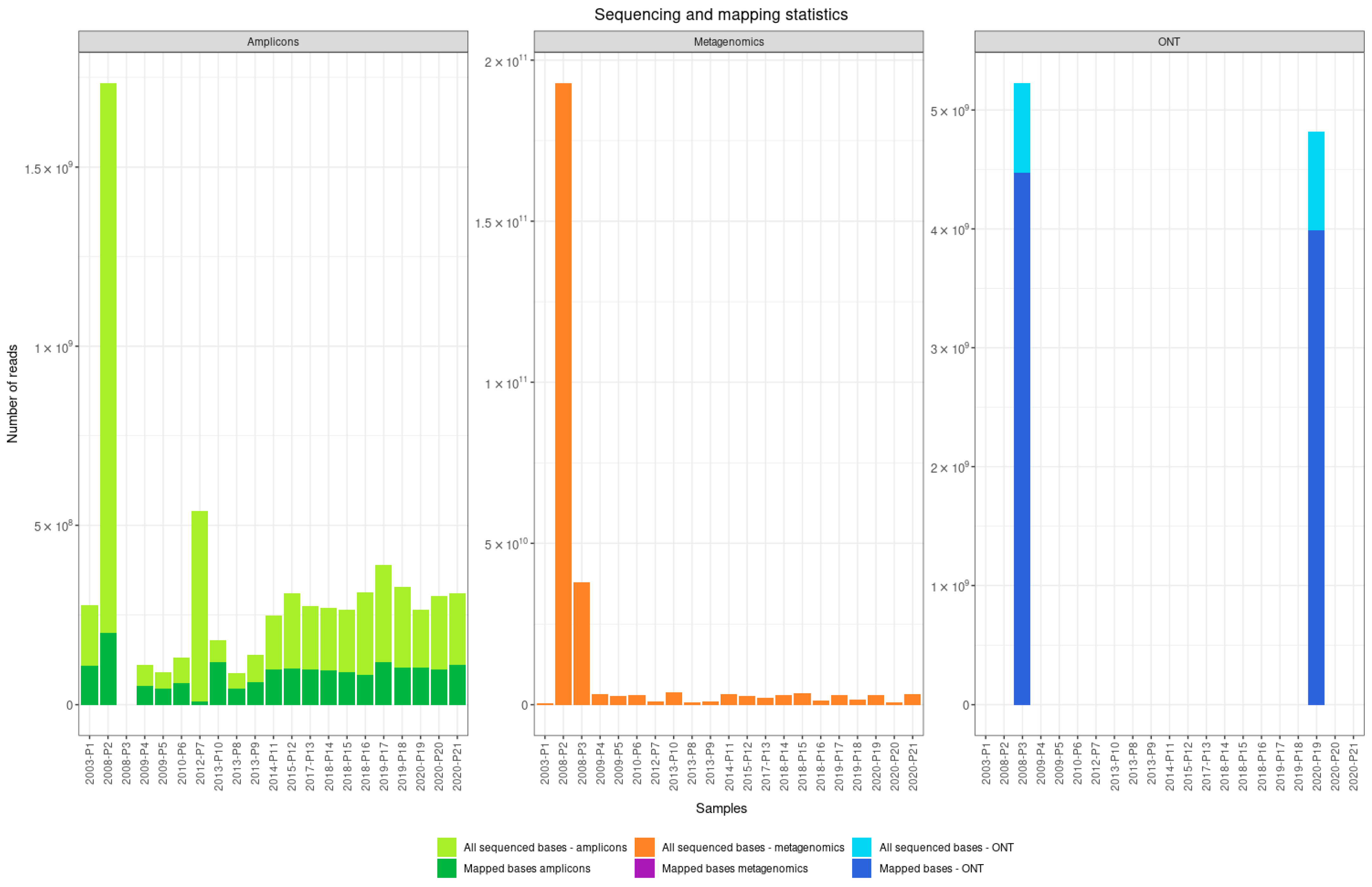 1-st siberian mouse Complete Genome Sequencing of Tick-Borne Encephalitis Virus Directly from  Clinical Samples: Comparison of Shotgun Metagenomic and Targeted  Amplicon-Based Sequencing