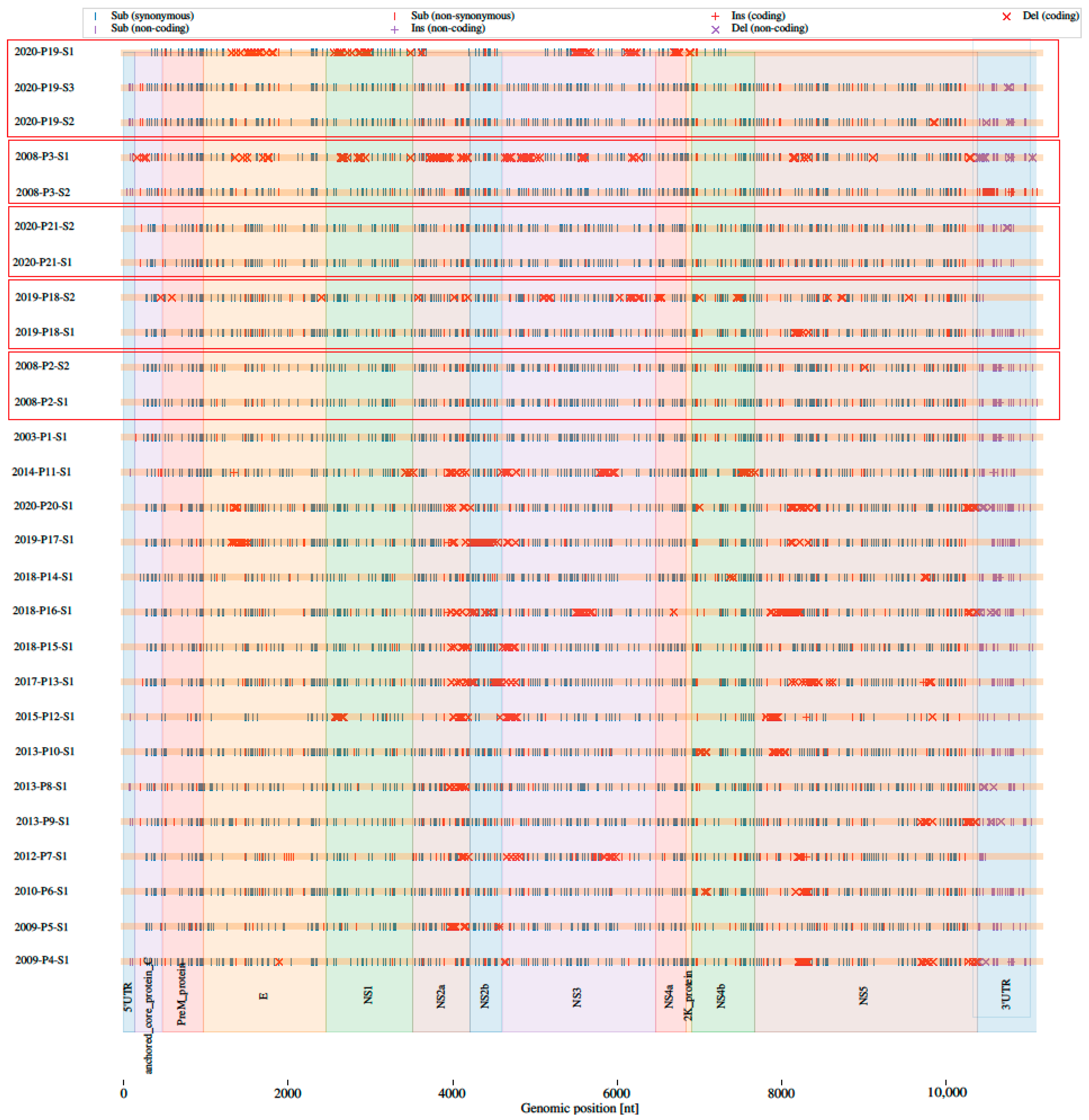 Viruses 14 01267 g003 550