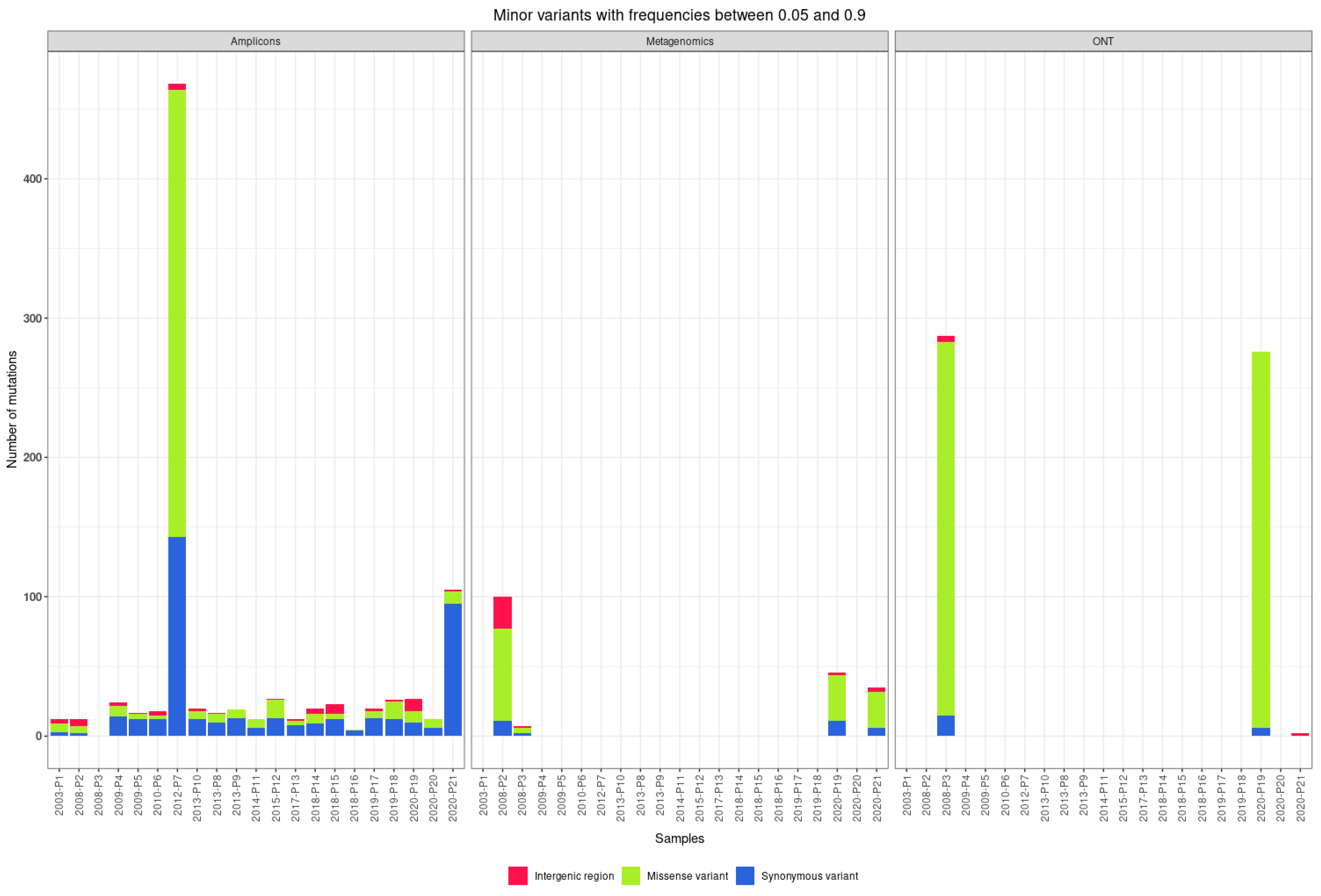 Viruses 14 01267 g005 550