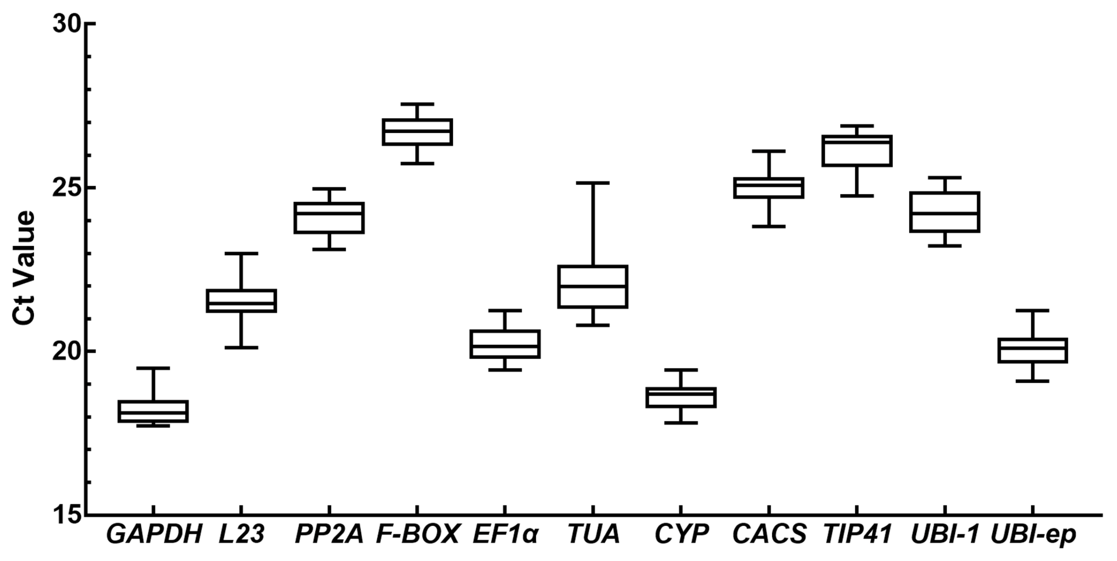 Viruses 14 01269 g004