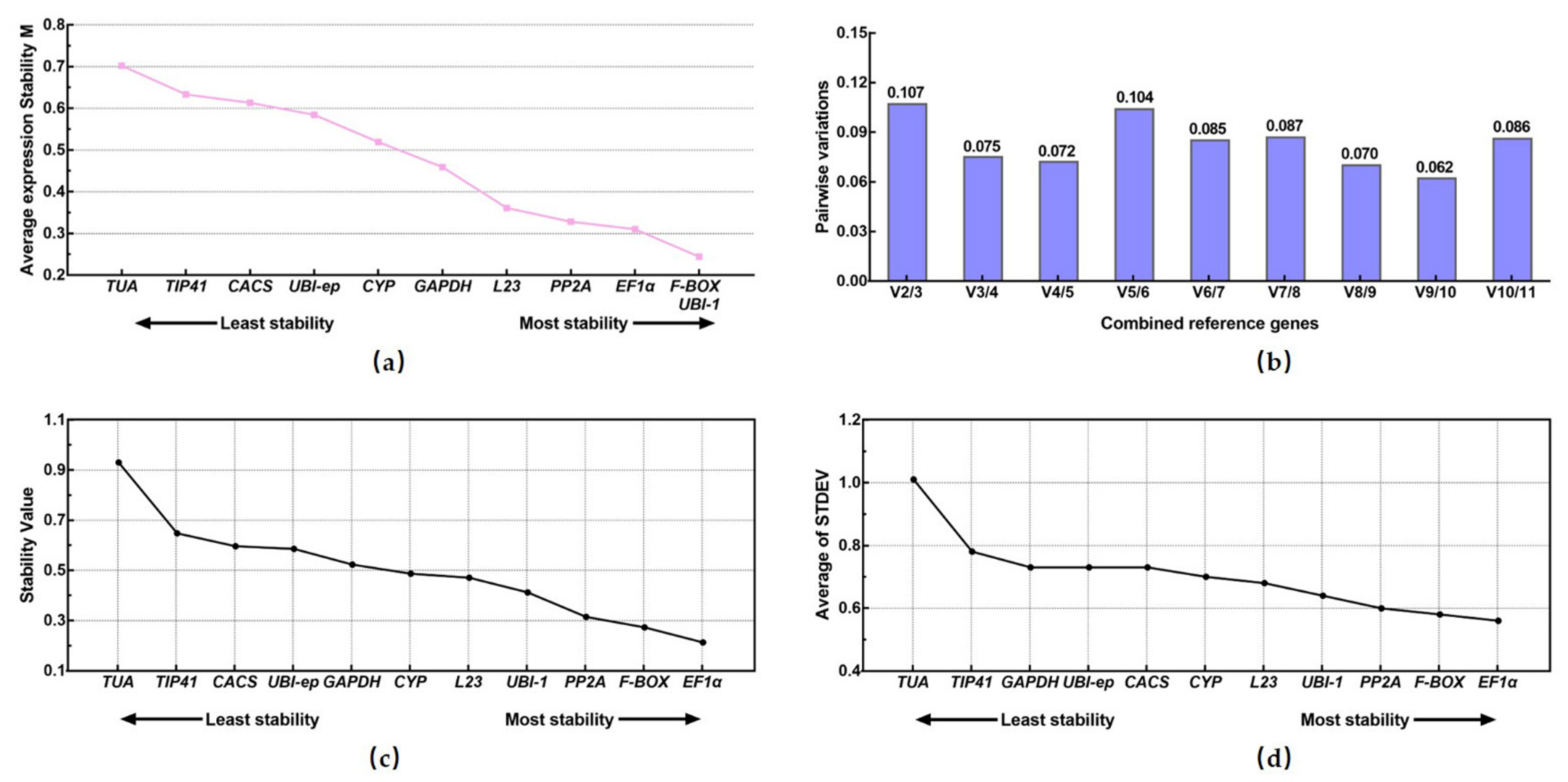 Viruses 14 01269 g005