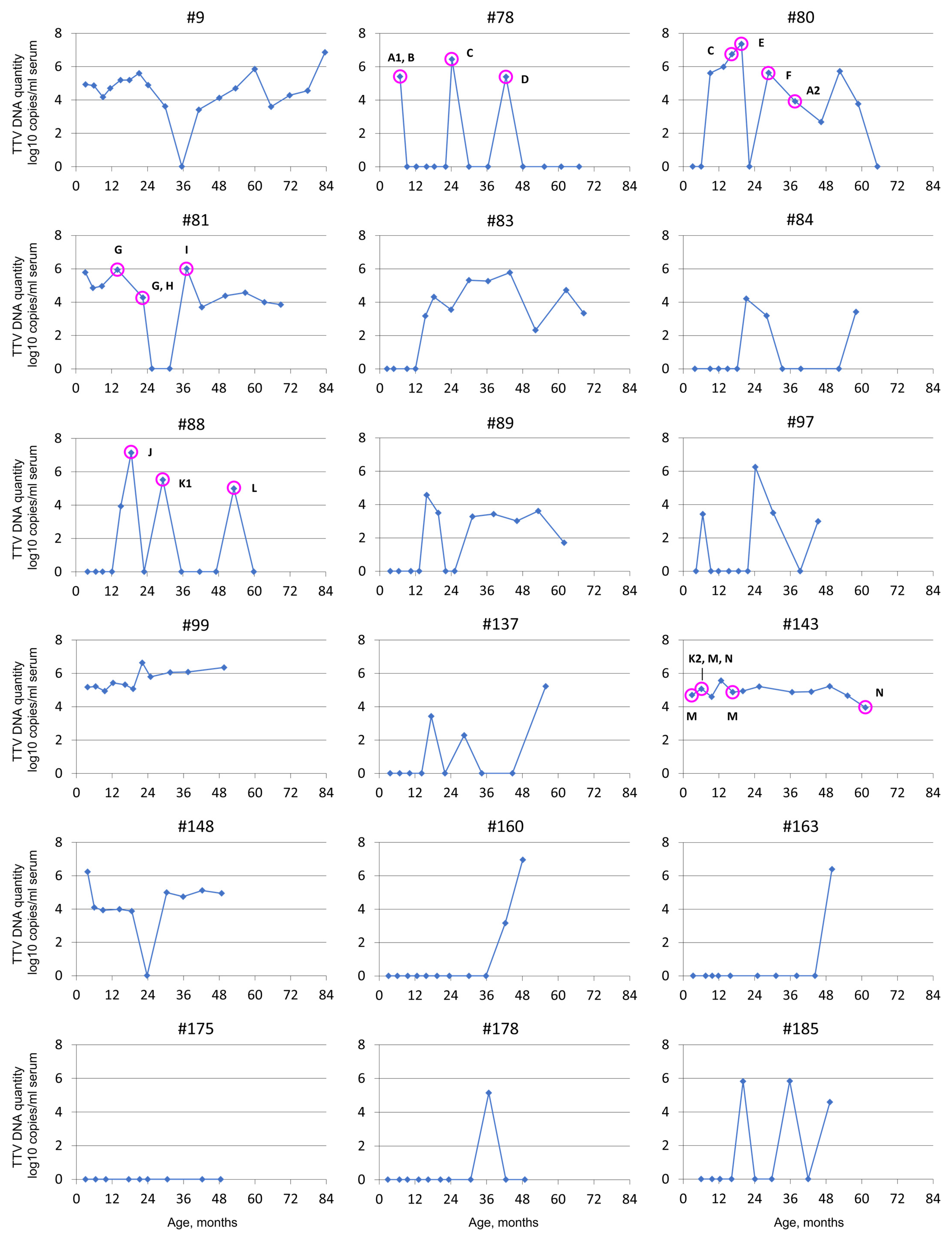 Viruses 14 01277 g003