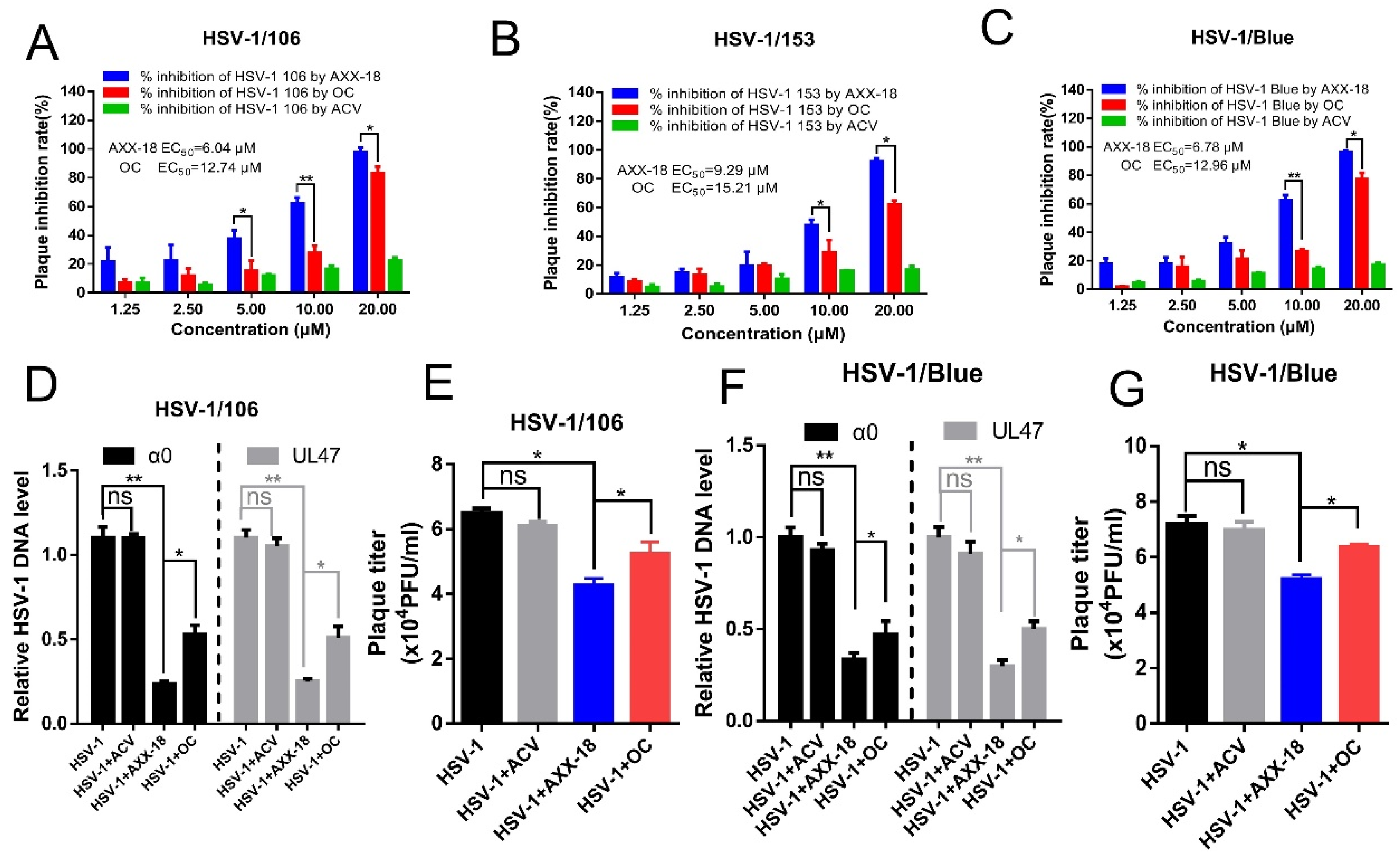 Viruses 14 01287 g002 550