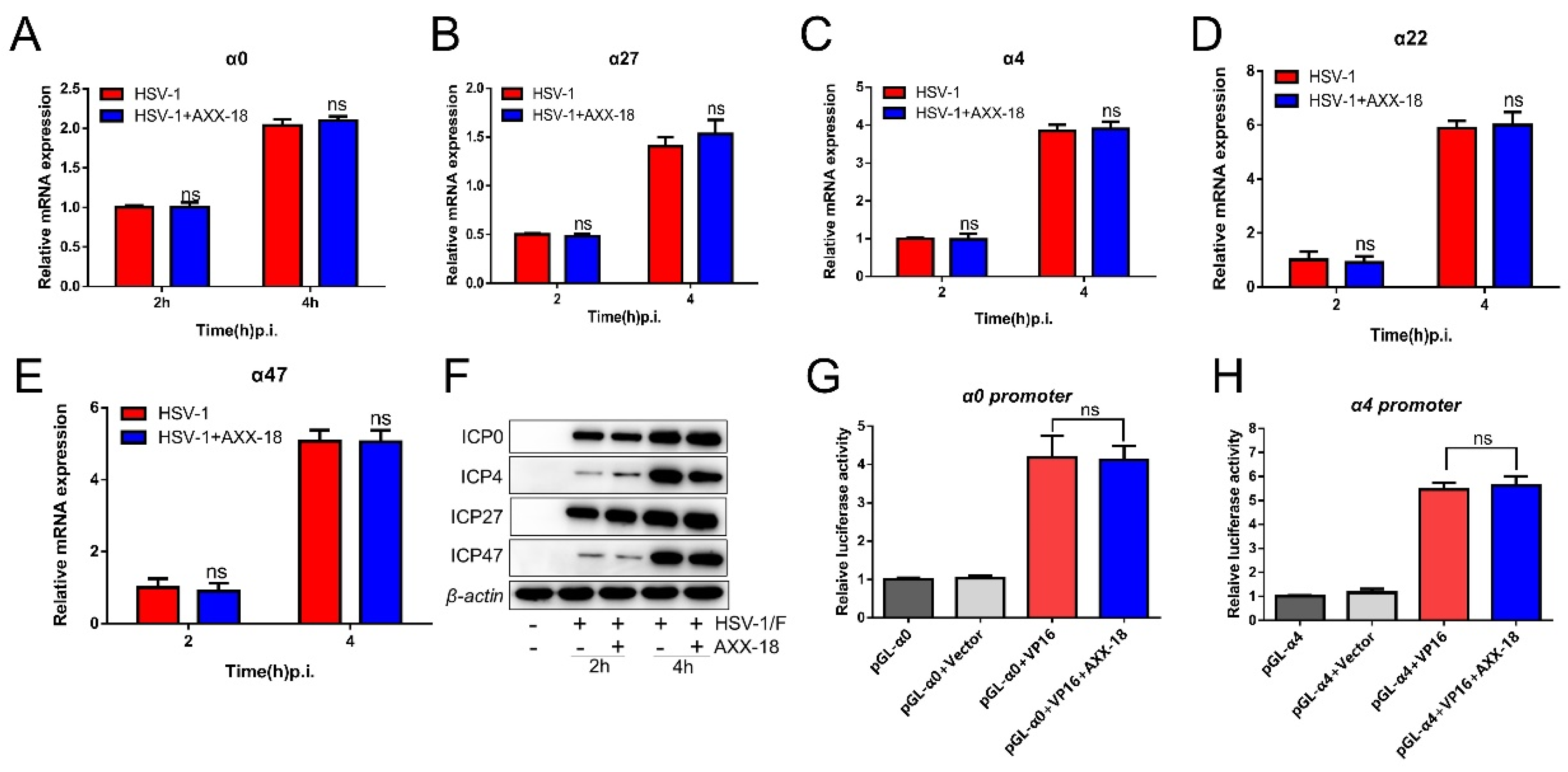 Viruses 14 01287 g005 550