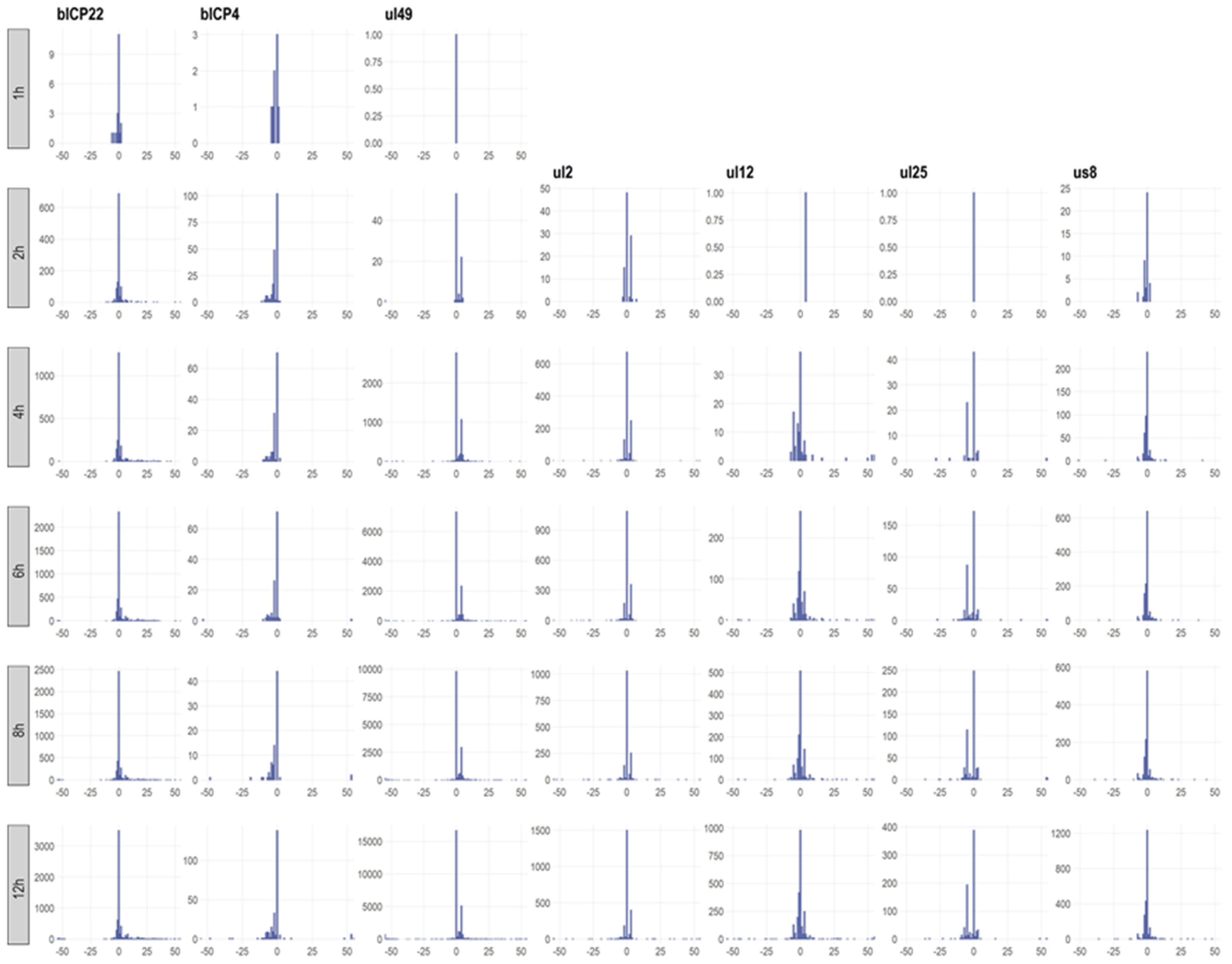 Viruses 14 01289 g003