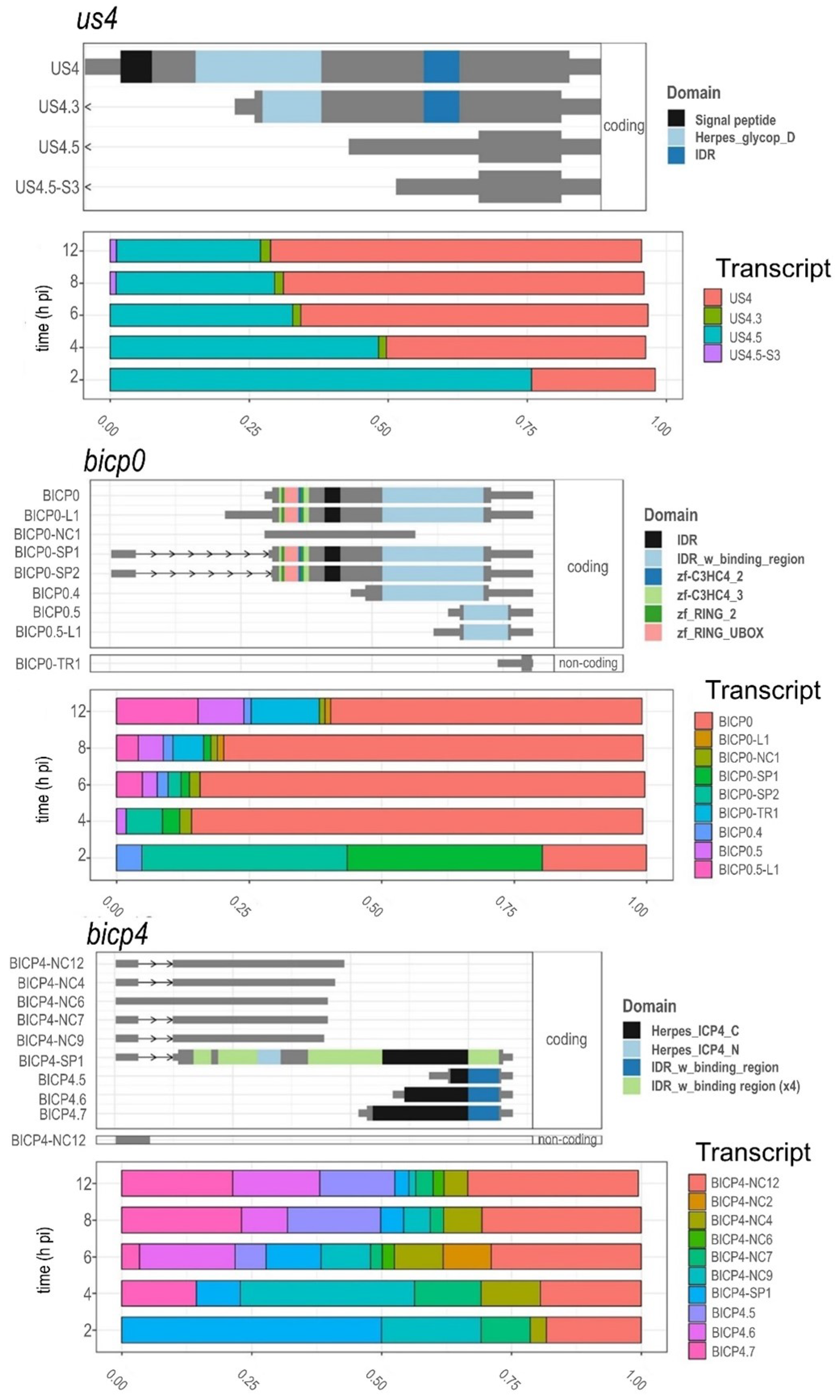Viruses 14 01289 g010