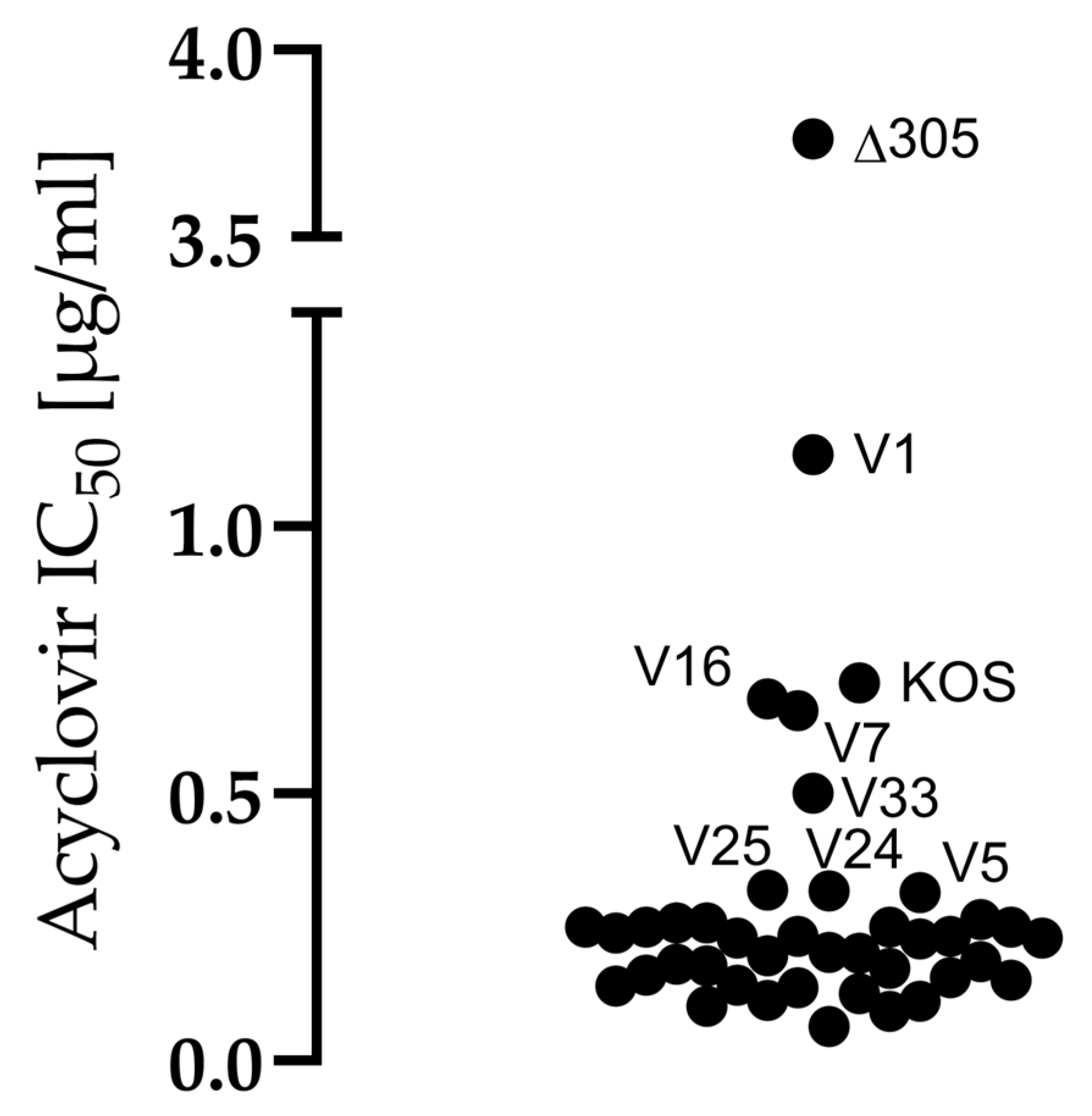Viruses 14 01290 g003 Viruses 14 01290 g003