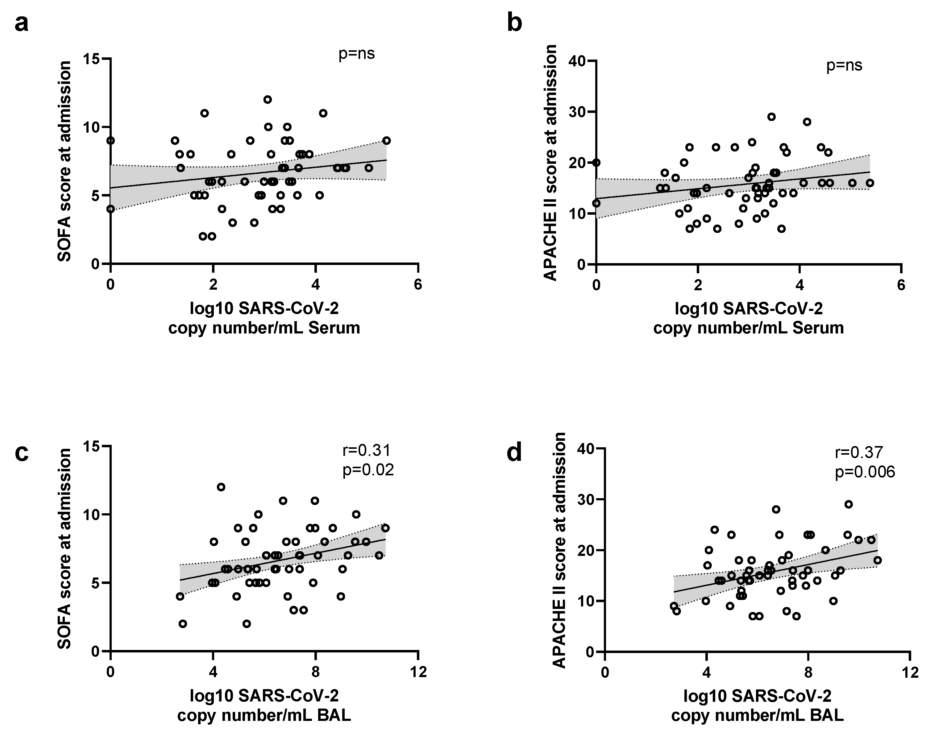 Viruses 14 01292 g005