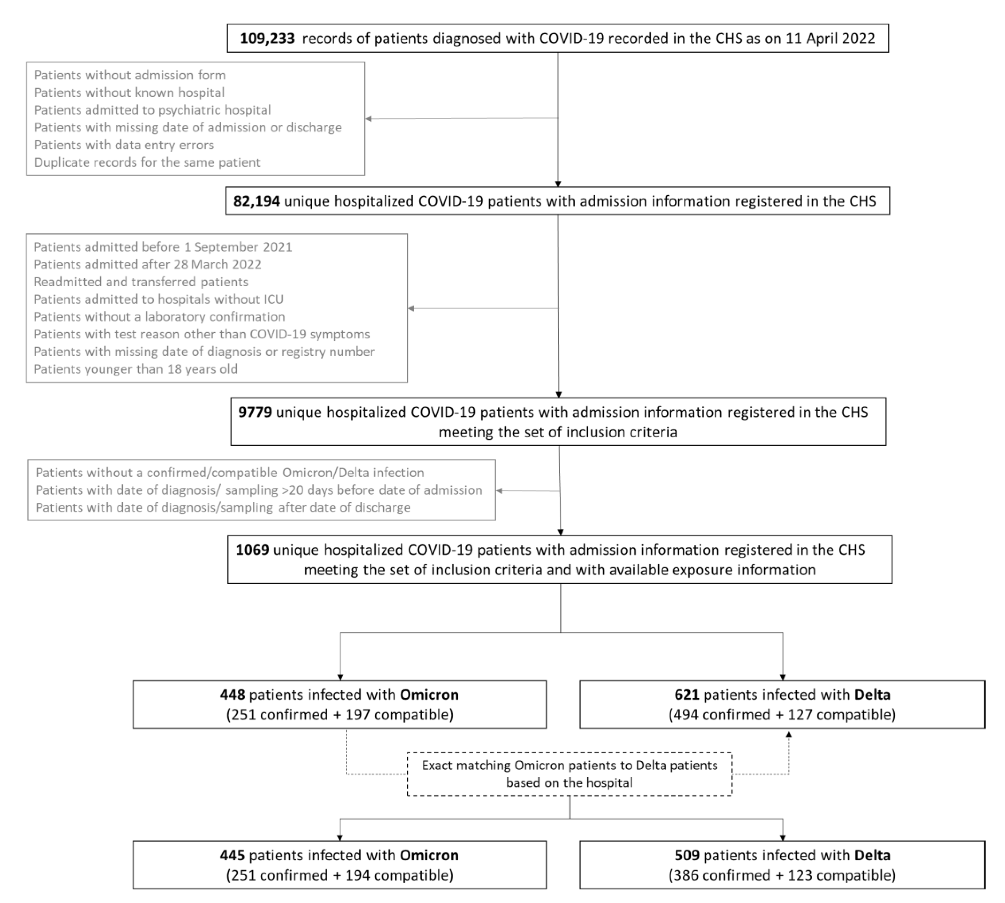 Viruses 14 01297 g001