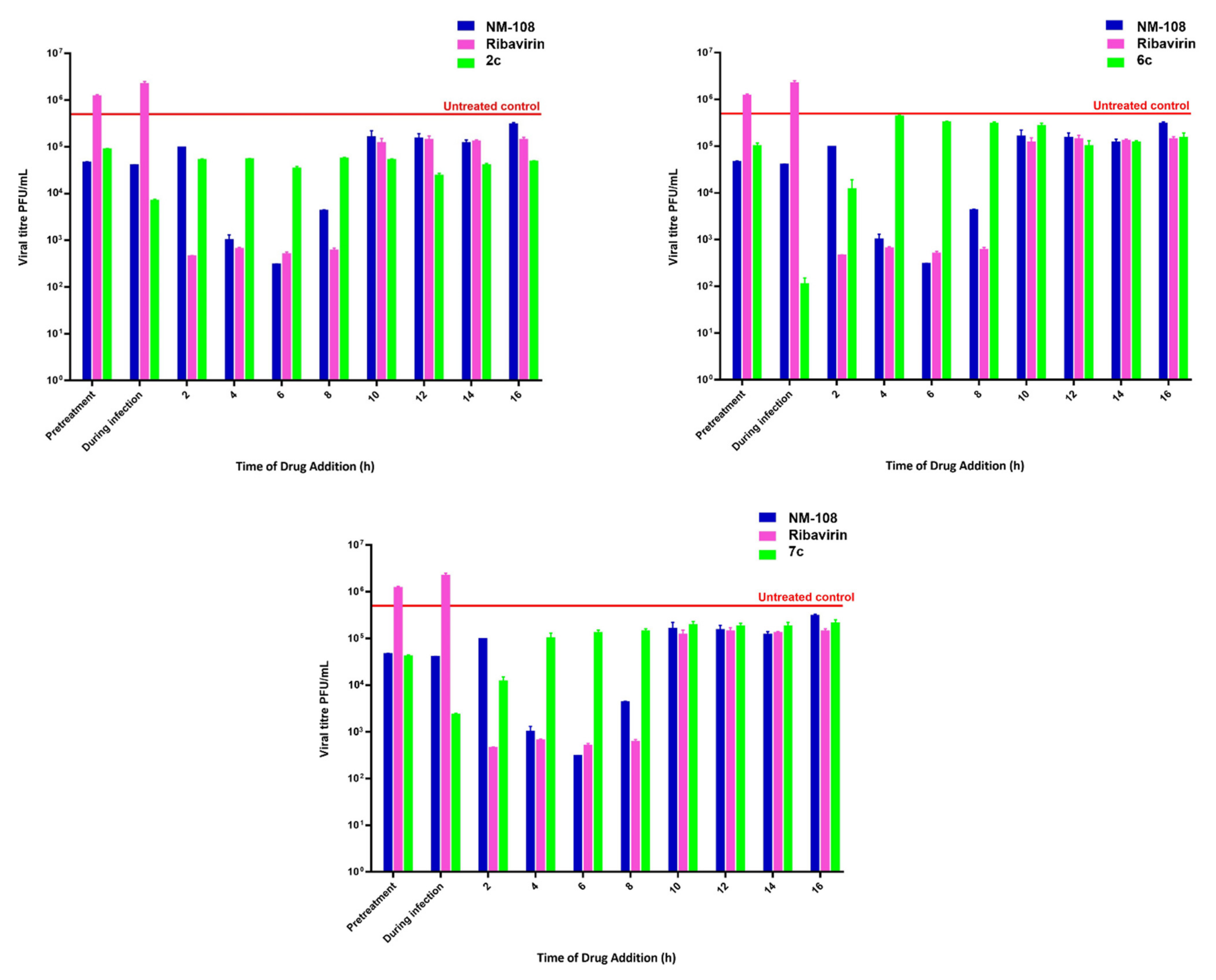 Viruses 14 01300 g002 Viruses 14 01300 g002