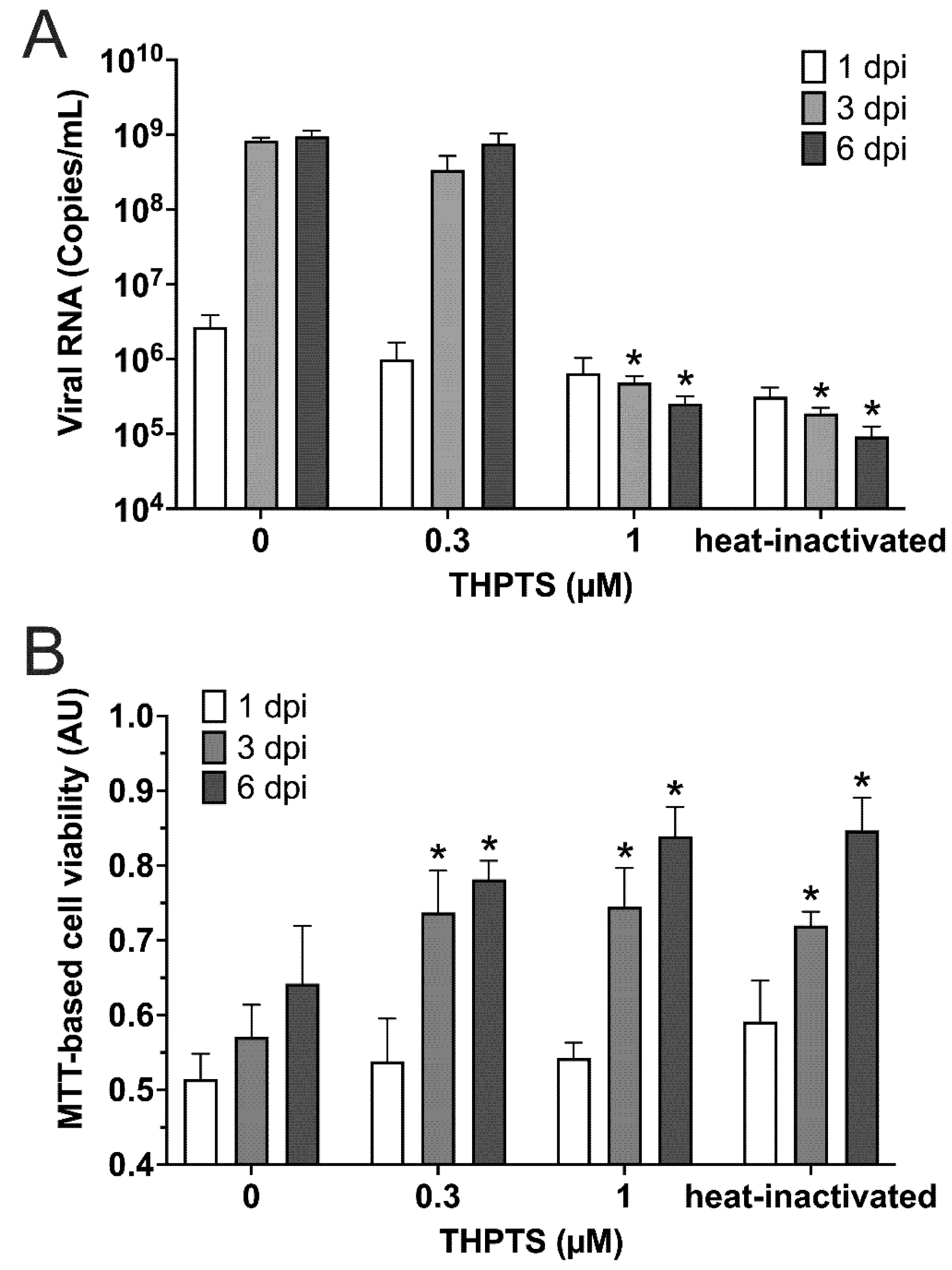Viruses 14 01301 g002 550