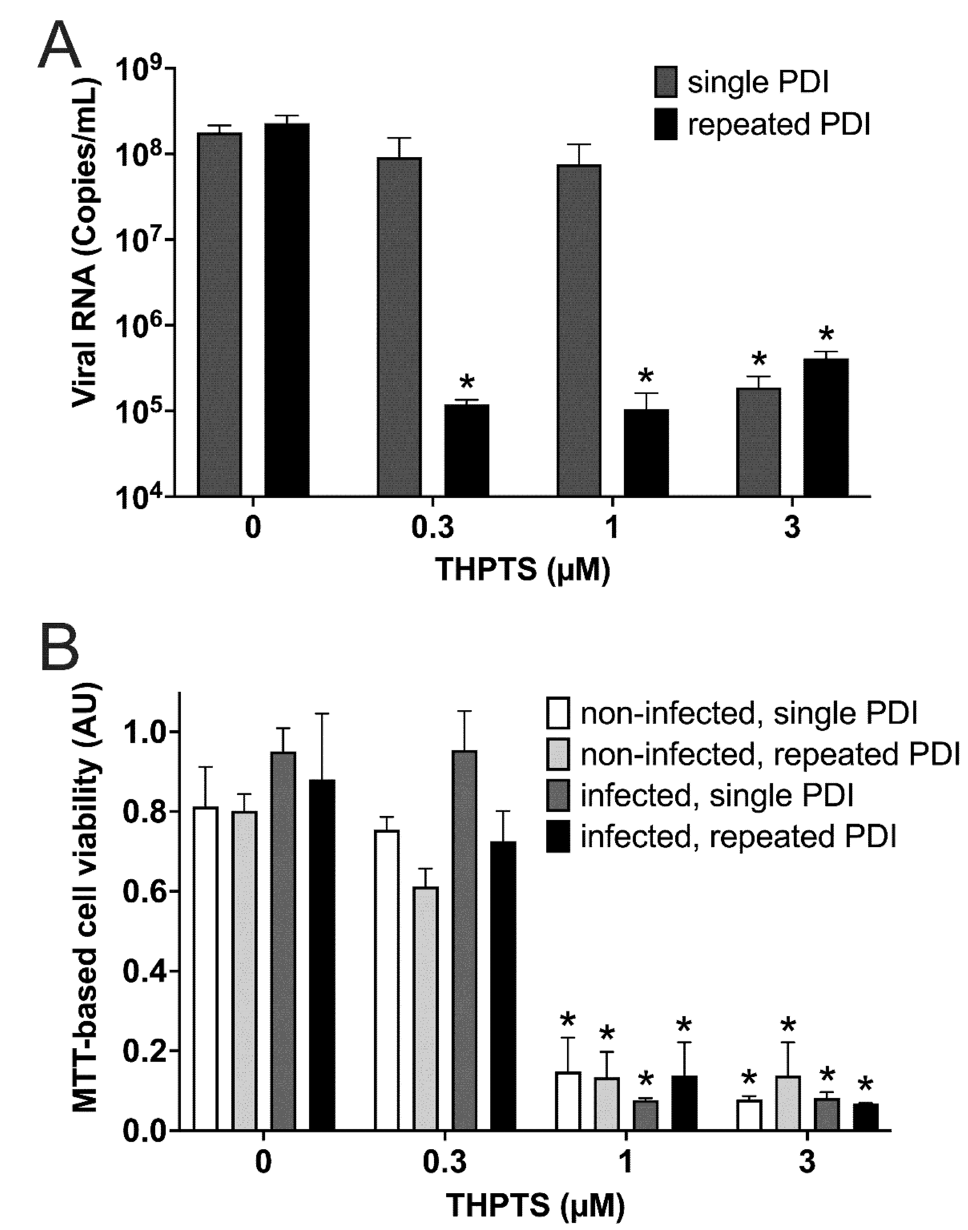 Viruses 14 01301 g005 550