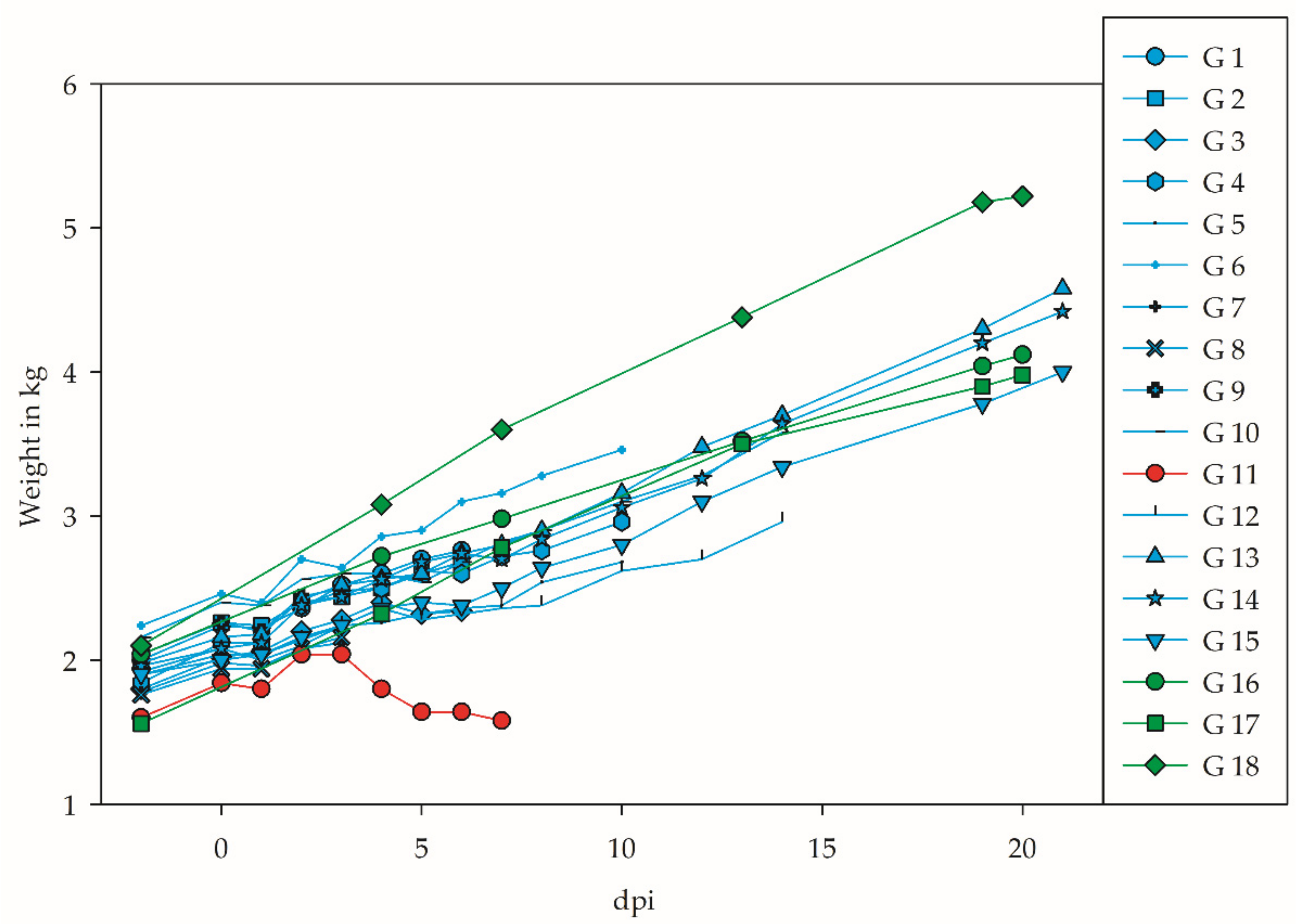 Viruses 14 01319 g002