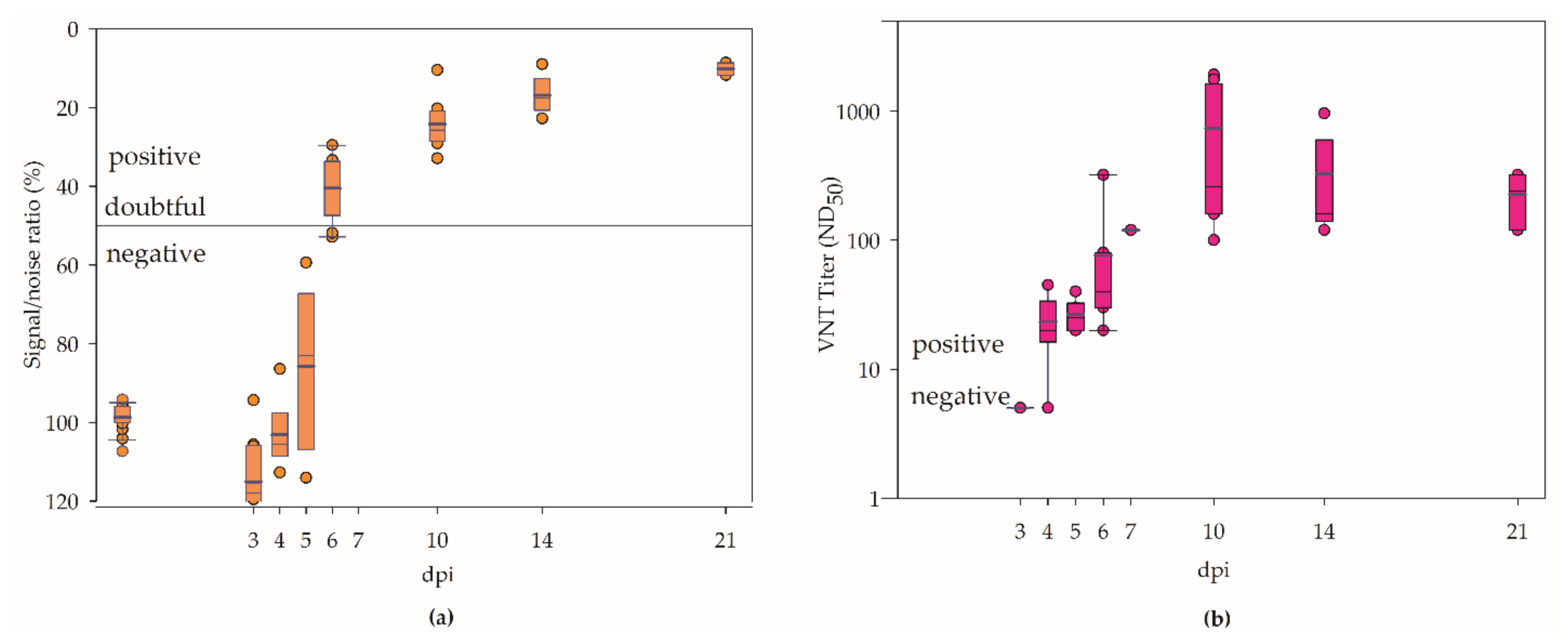 Viruses 14 01319 g005
