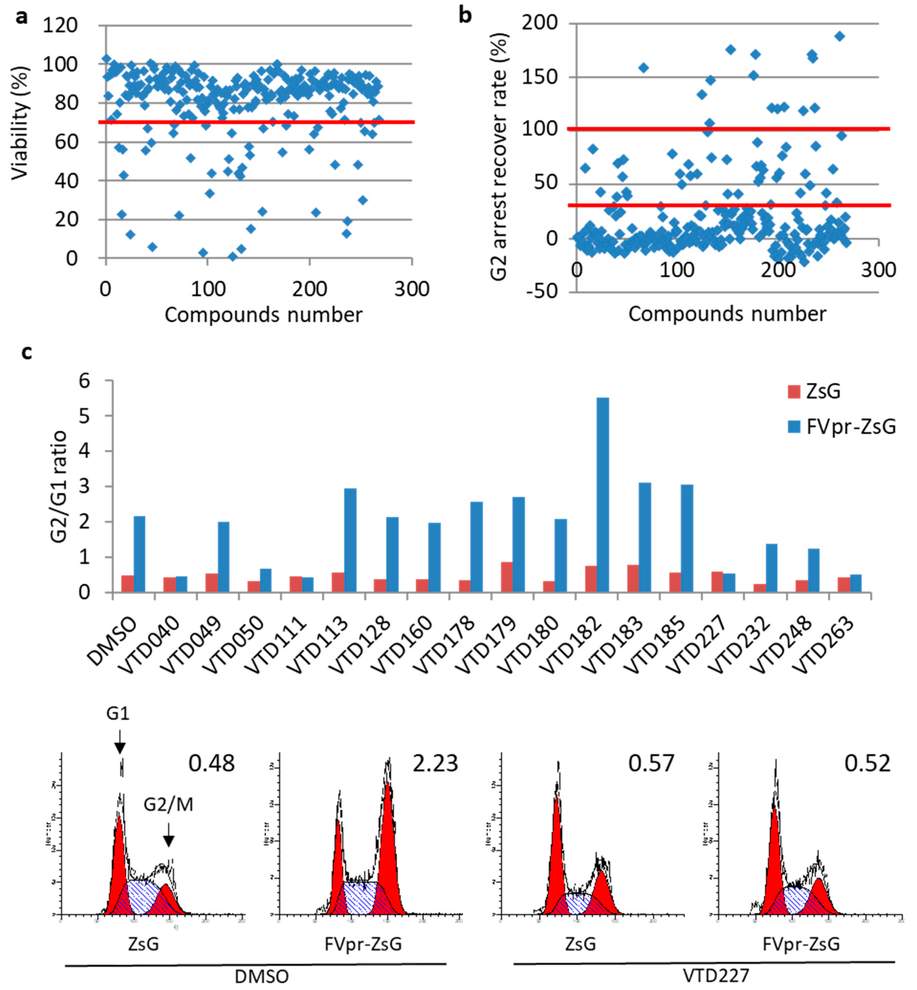 Viruses 14 01321 g002 Viruses 14 01321 g002