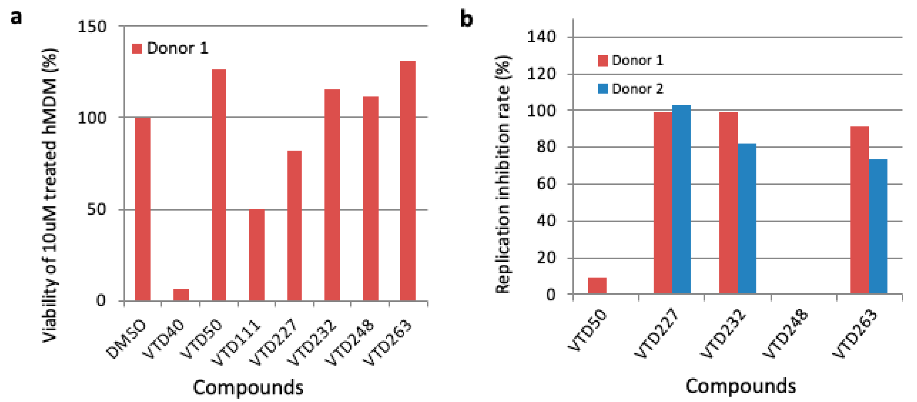 Viruses 14 01321 g003 Viruses 14 01321 g003