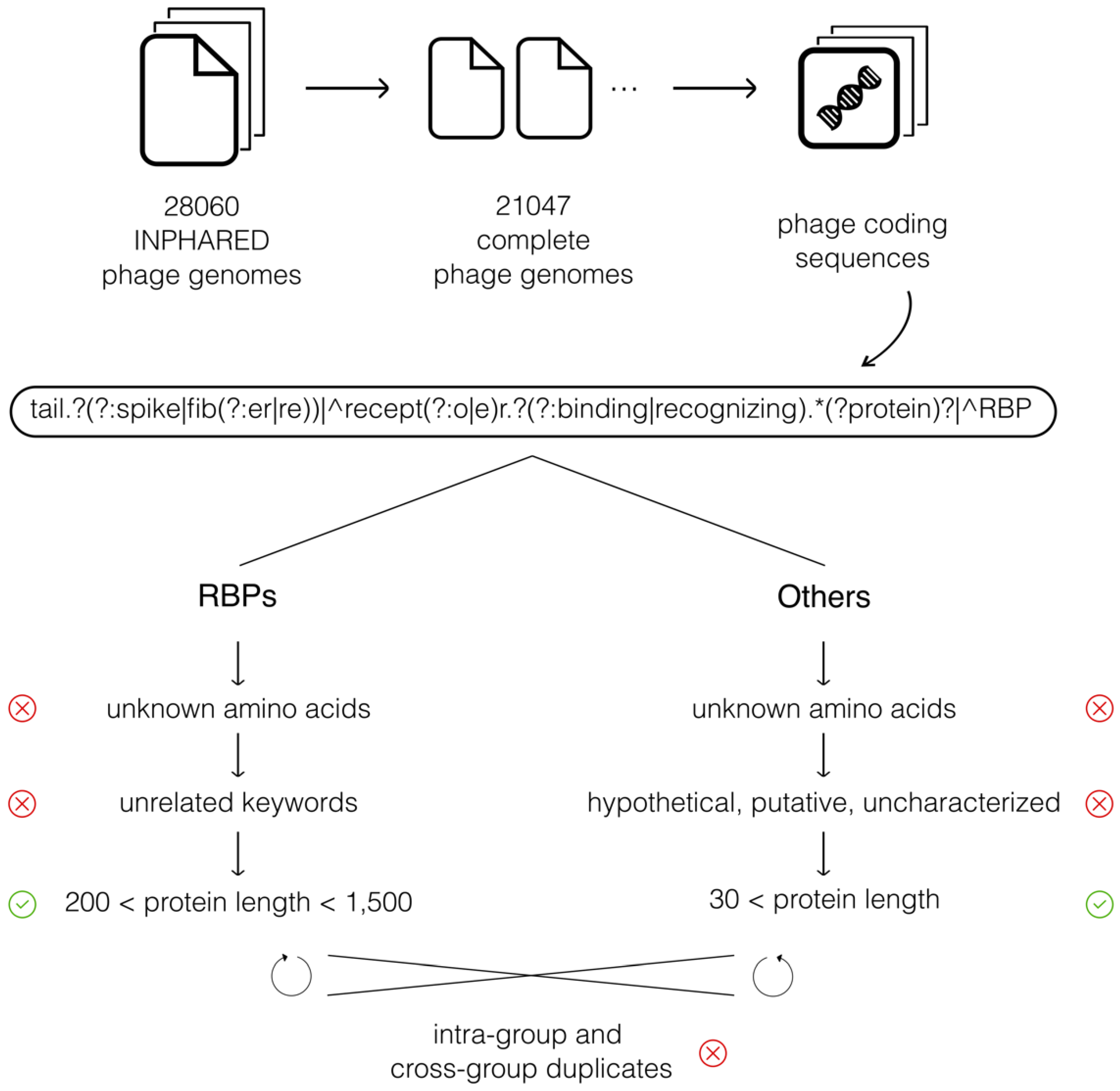 Viruses 14 01329 g001 550