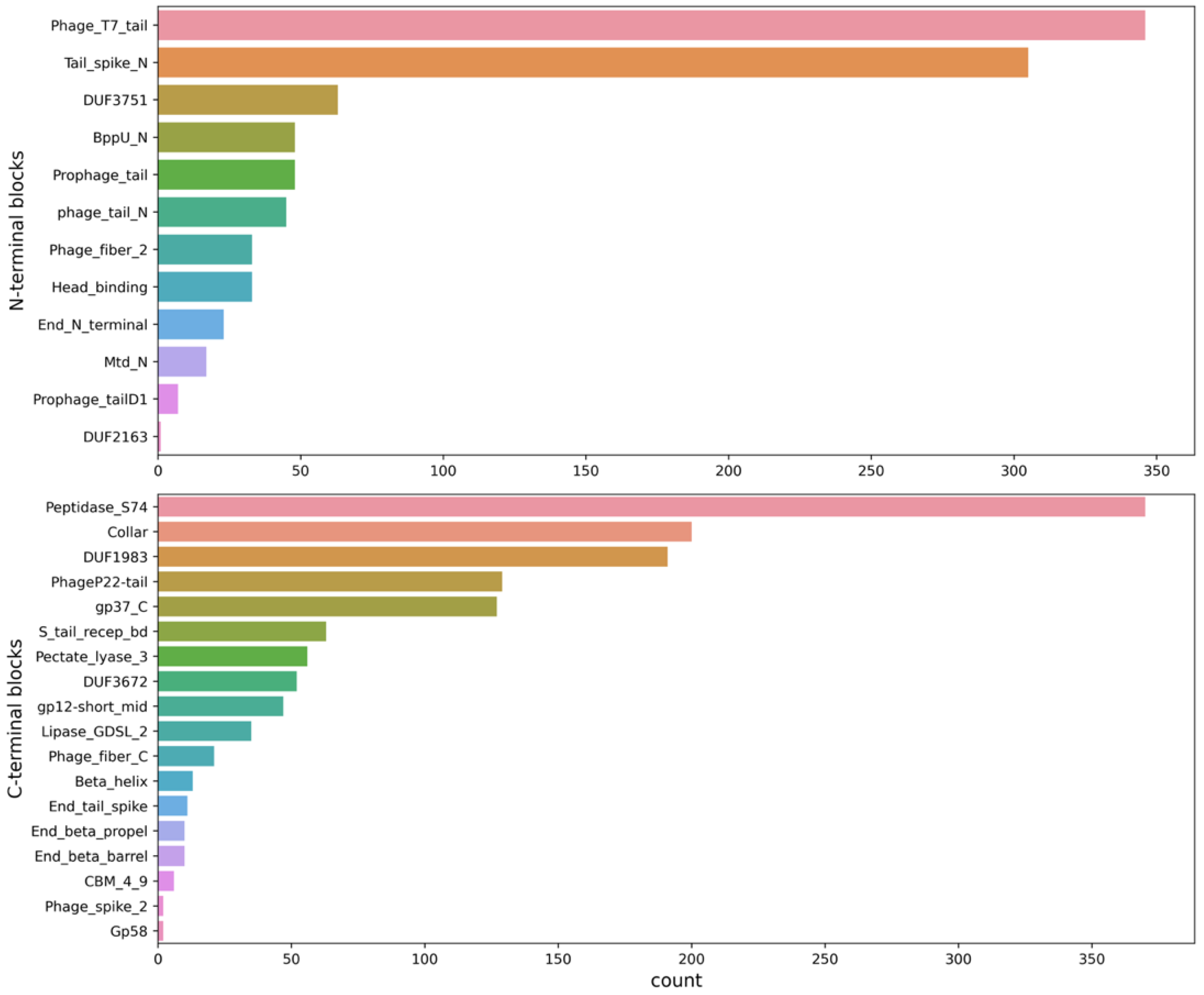Viruses 14 01329 g003 550