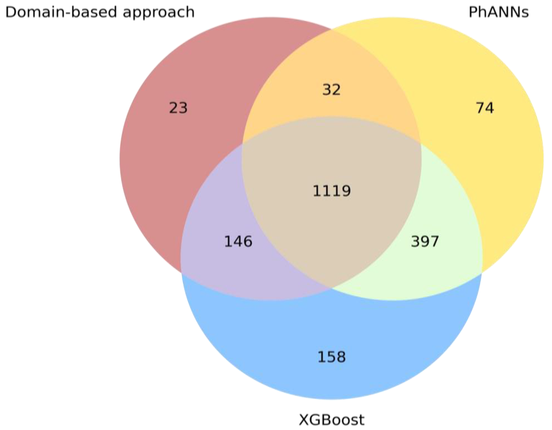 Viruses 14 01329 g005 550