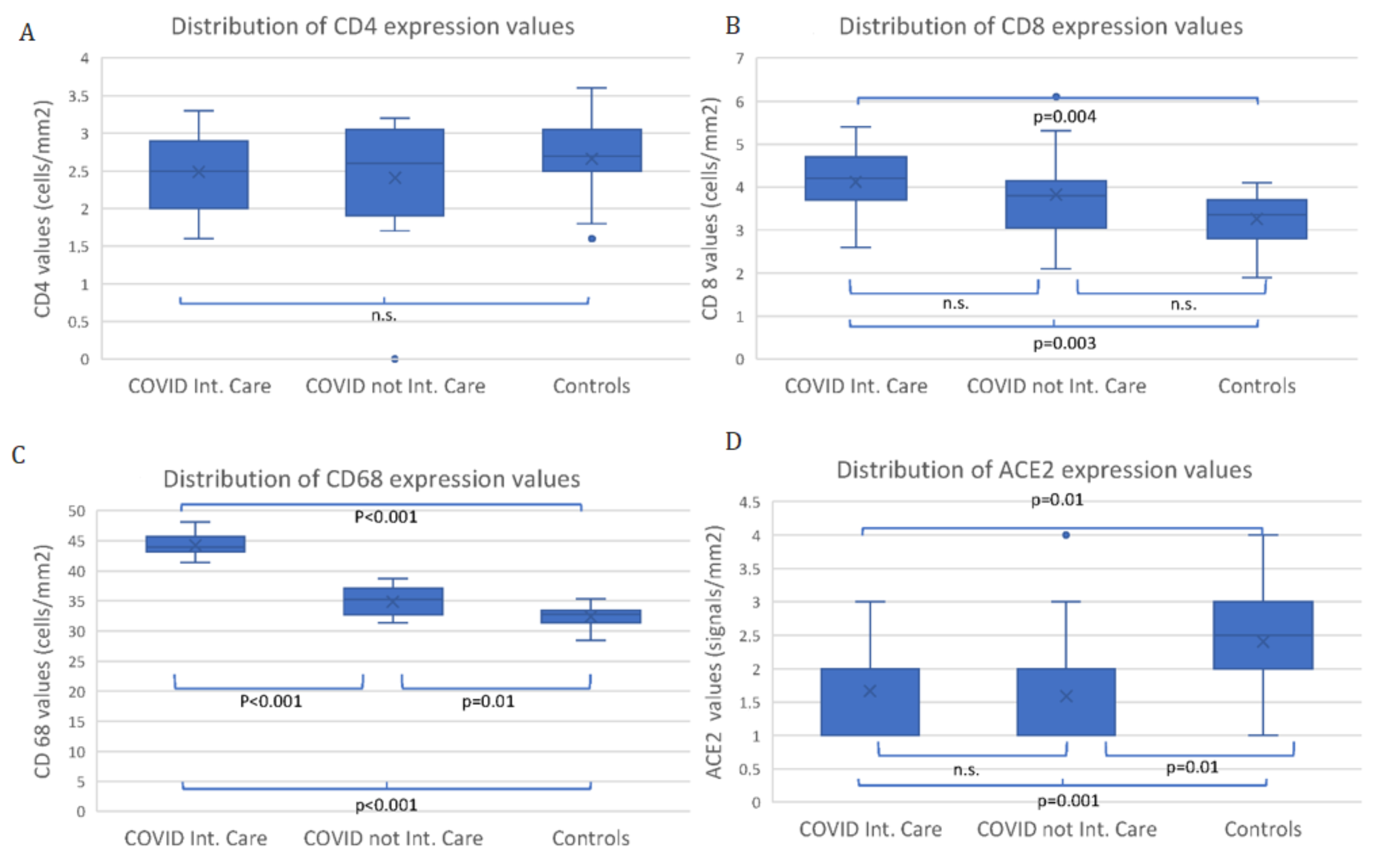 Viruses 14 01330 g006 550