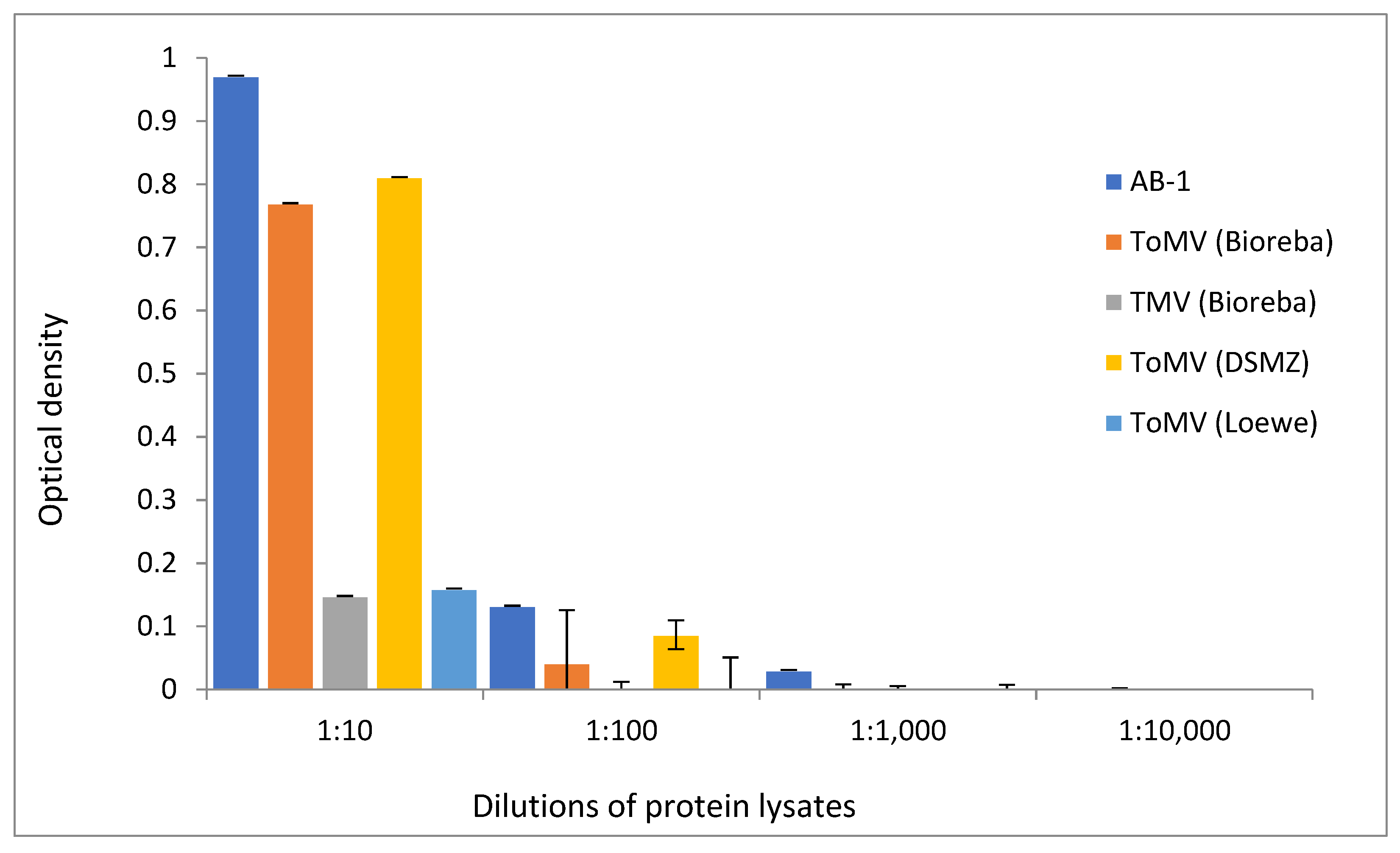 Viruses 14 01331 g002