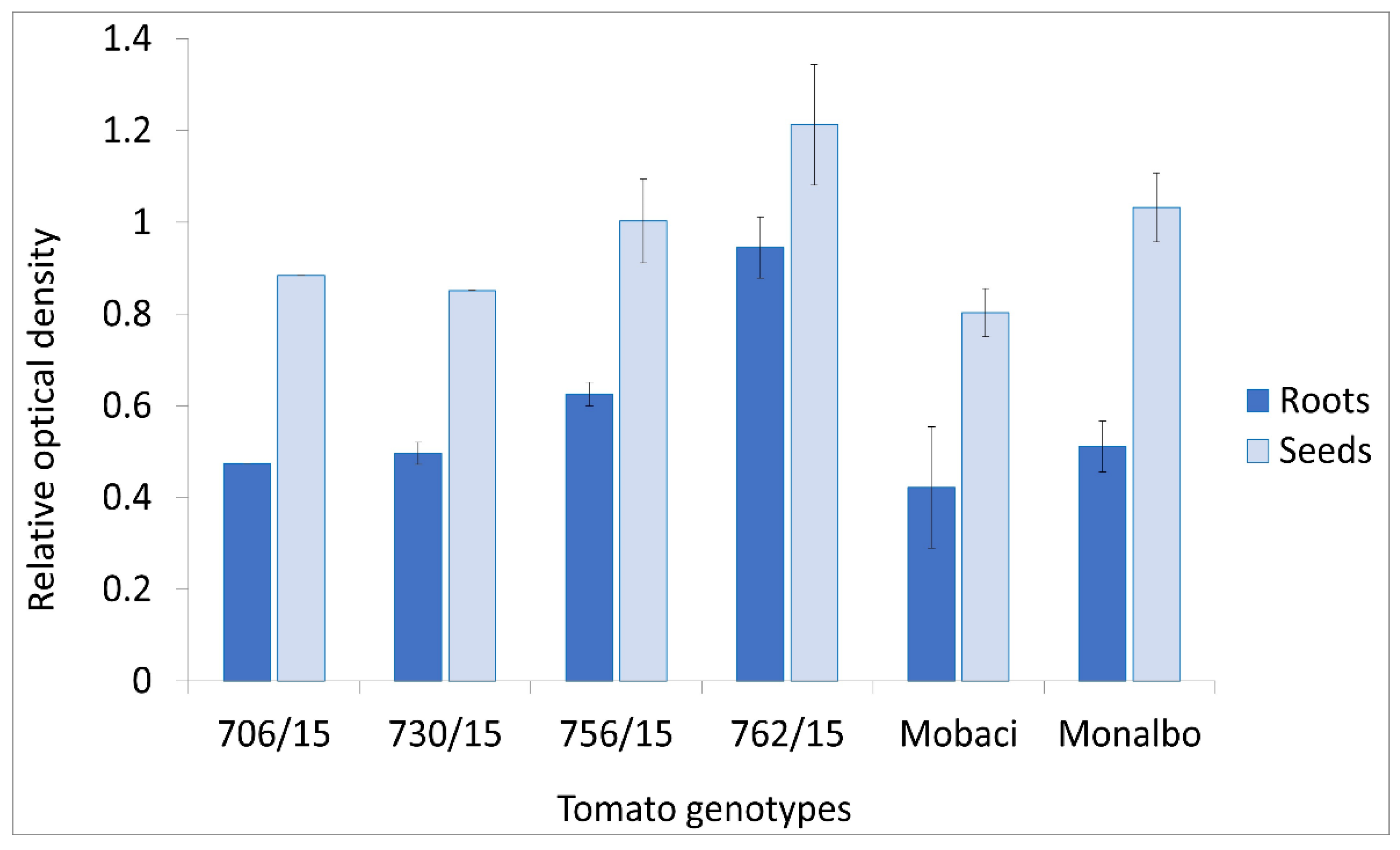 Viruses 14 01331 g007