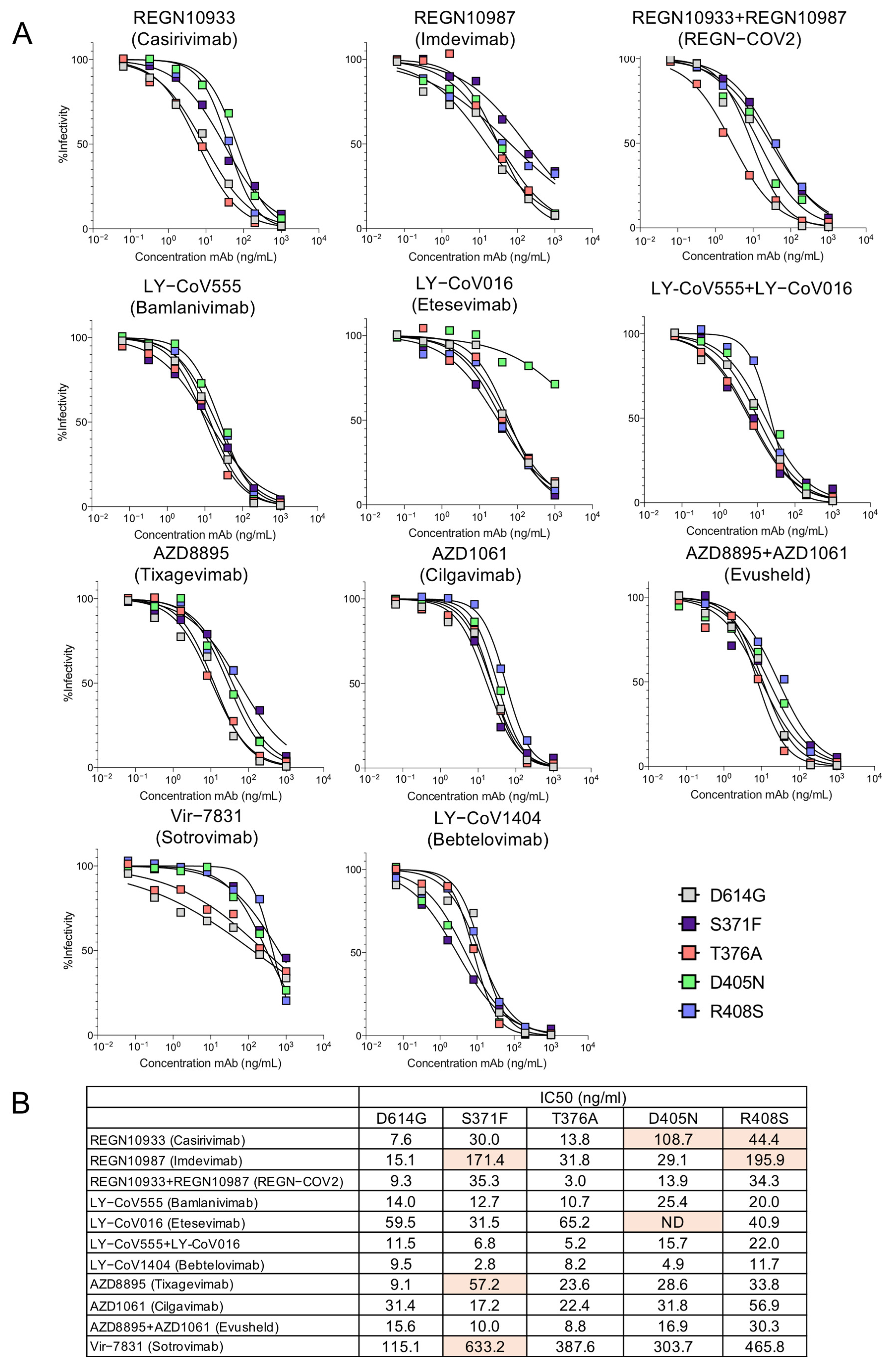 Viruses 14 01334 g003 550