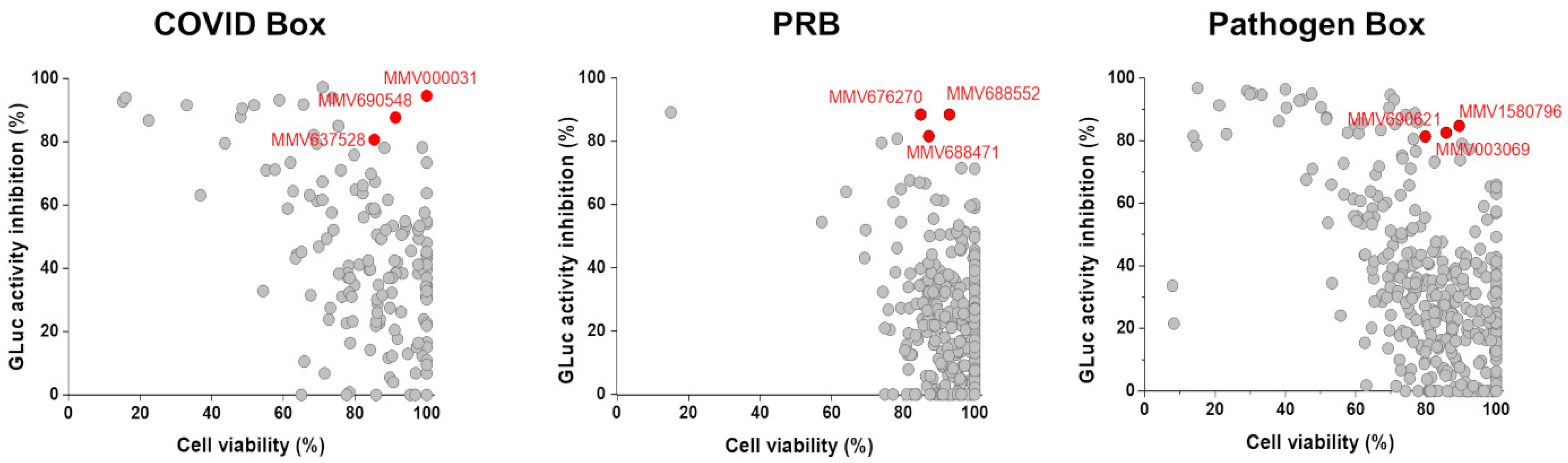 Viruses 14 01351 g002 Viruses 14 01351 g002