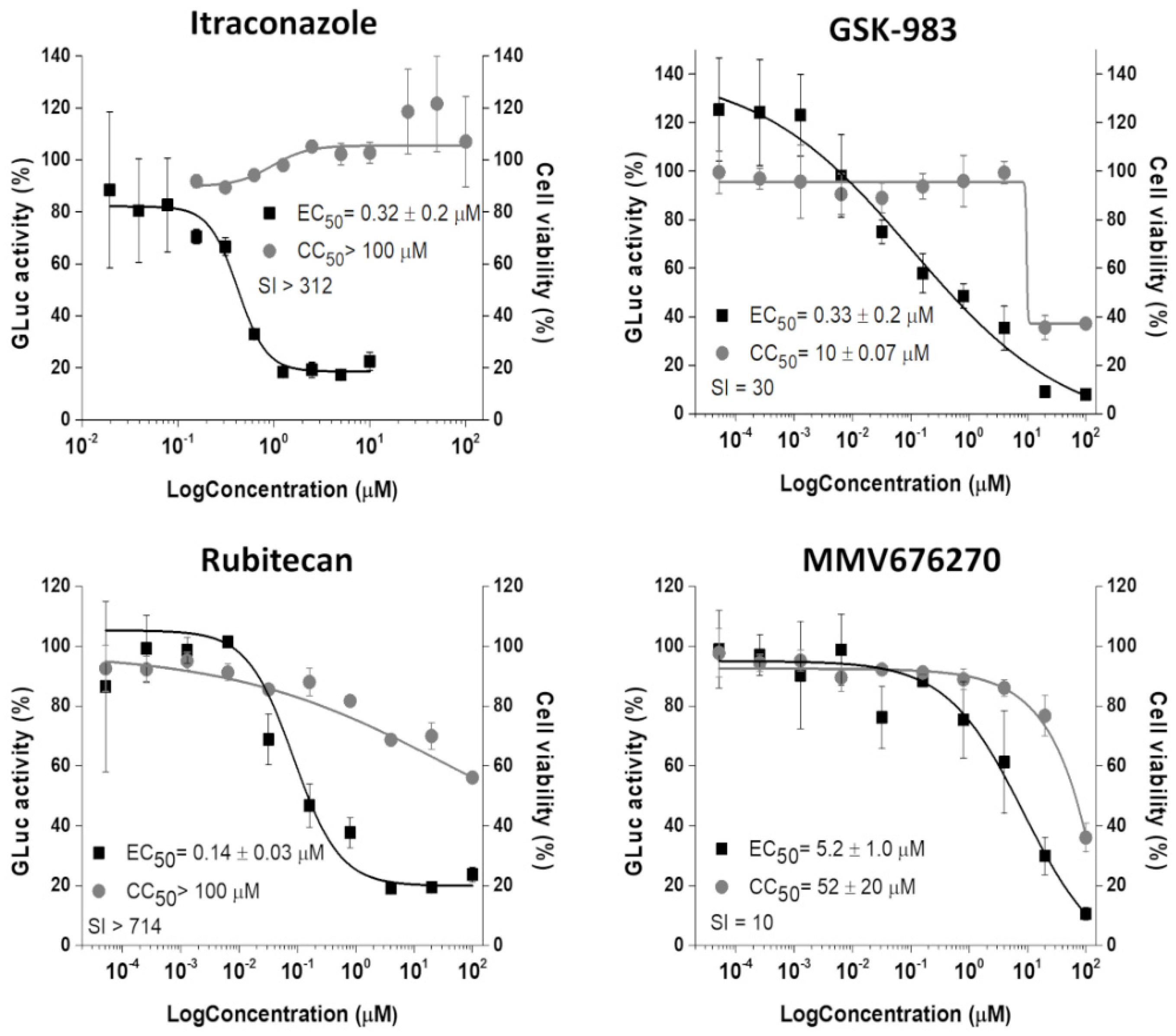 Viruses 14 01351 g003 Viruses 14 01351 g003