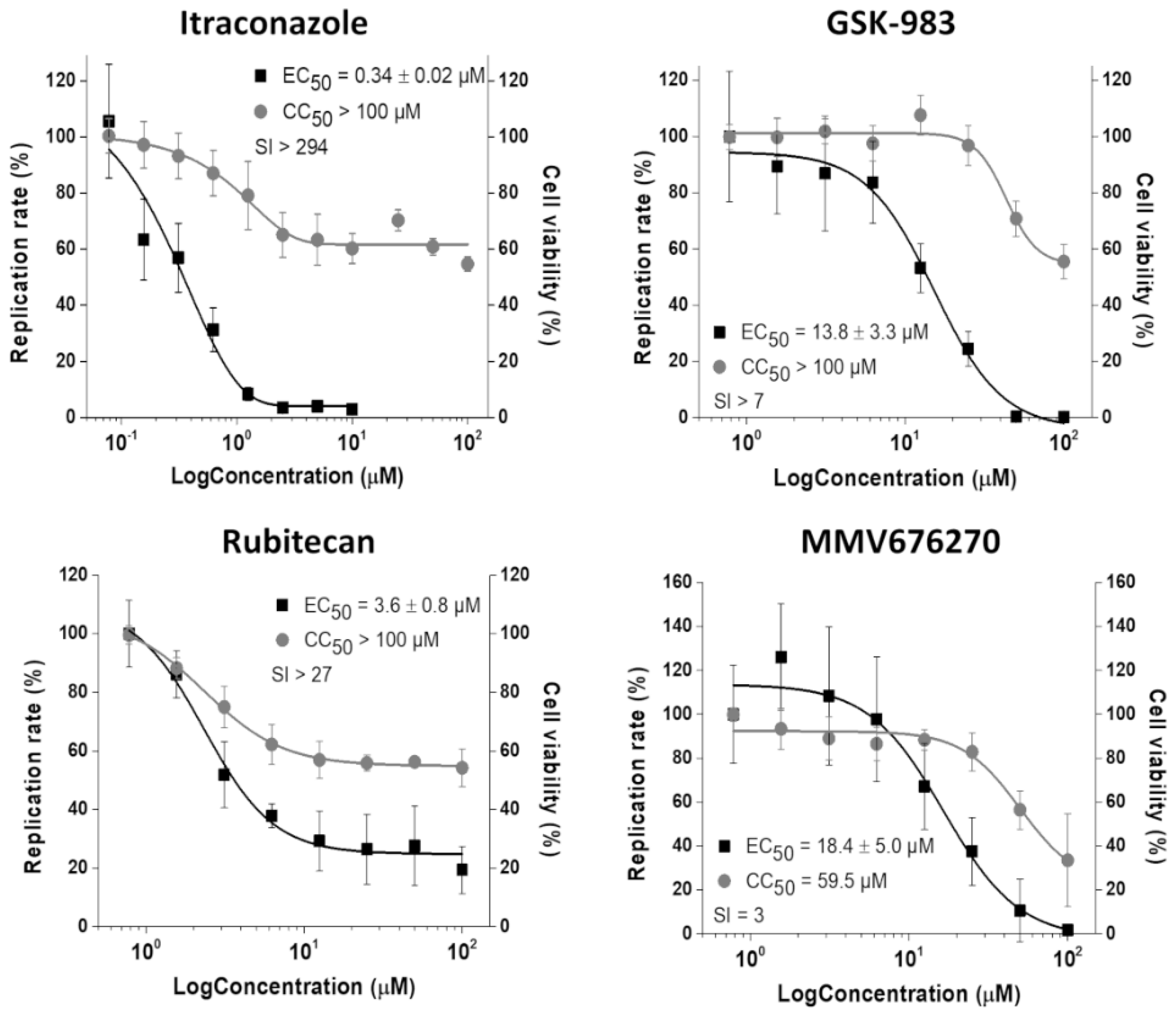 Viruses 14 01351 g004 Viruses 14 01351 g004