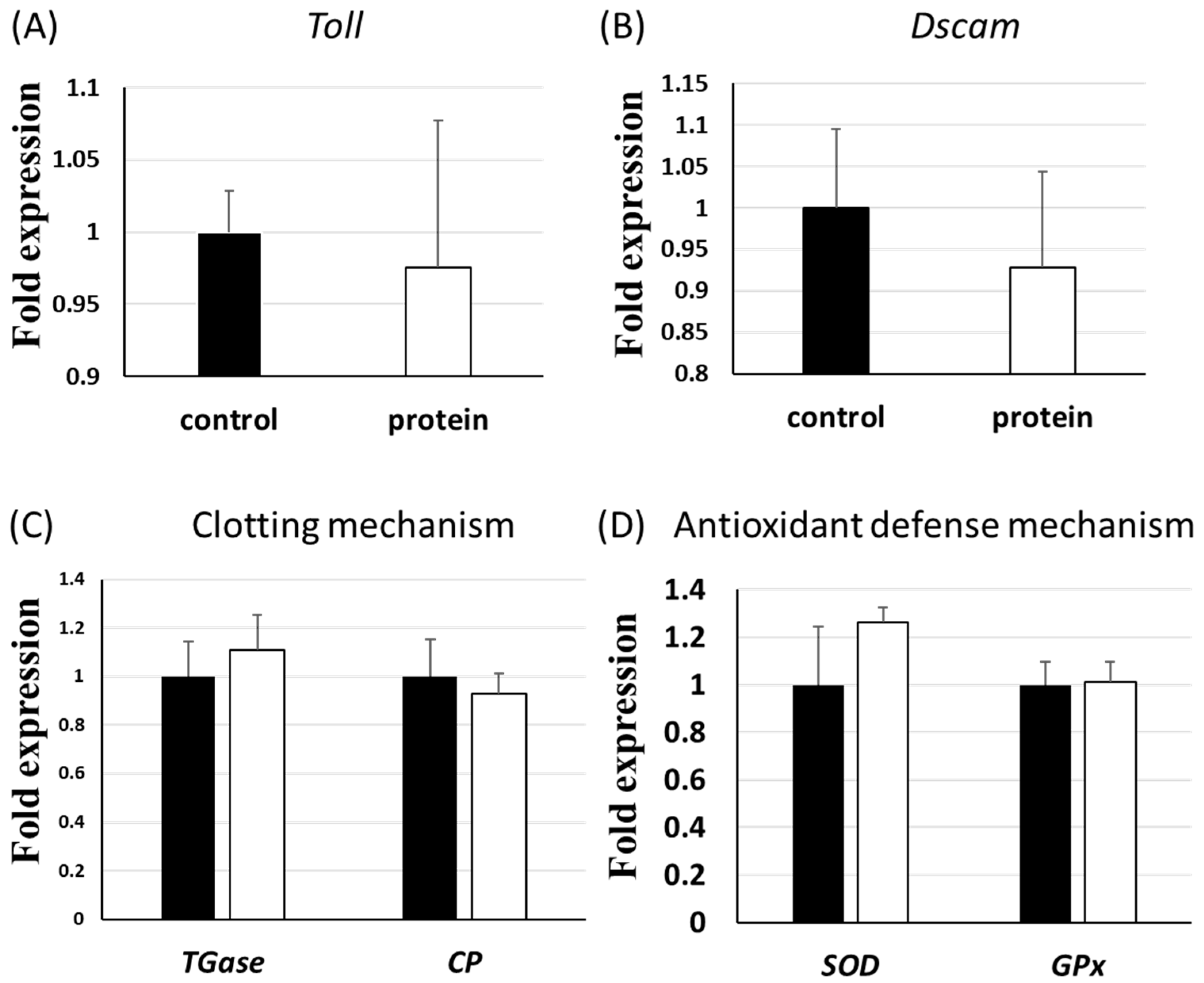 Viruses 14 01353 g003 550