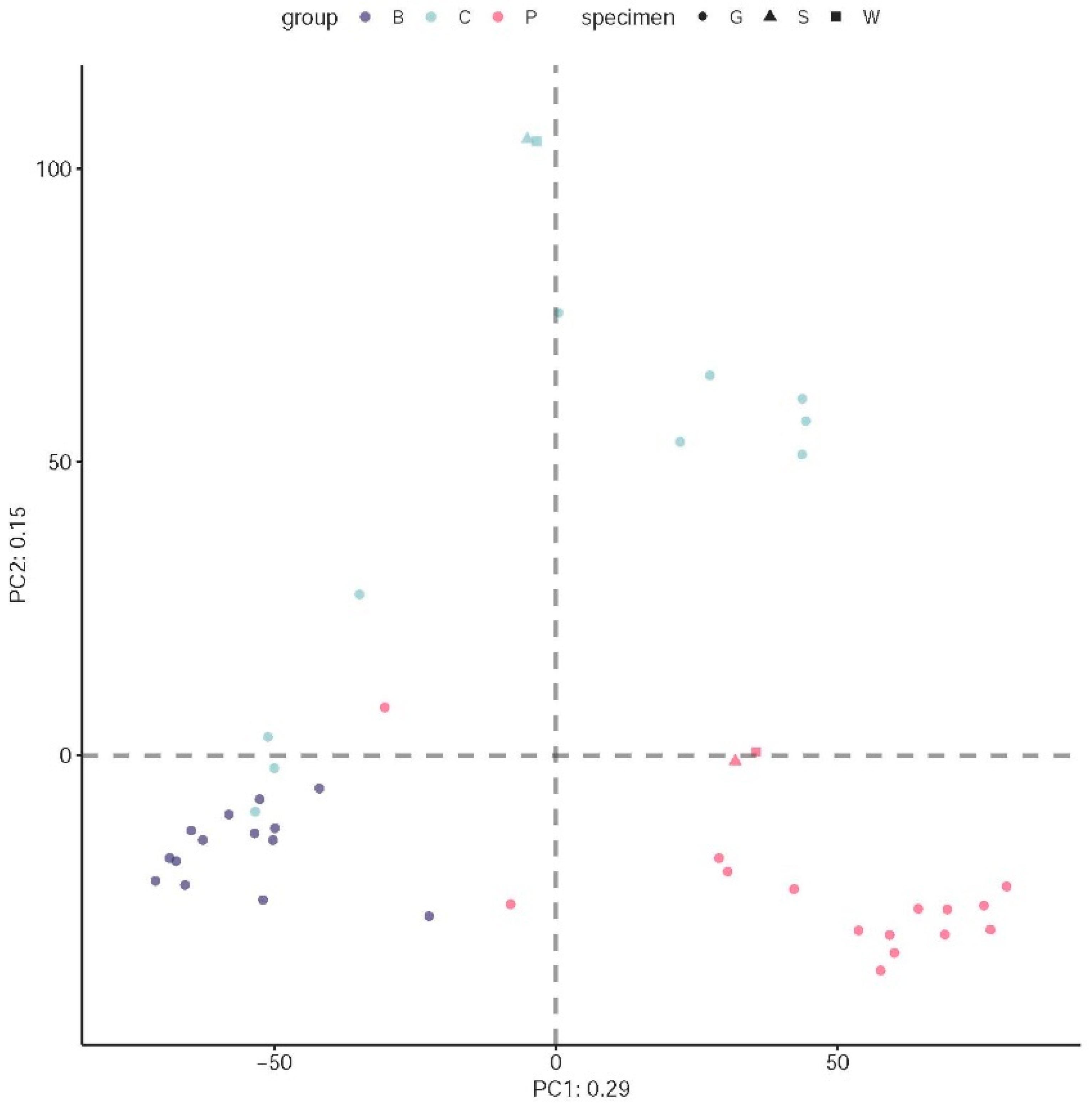 Viruses 14 01353 g004 550