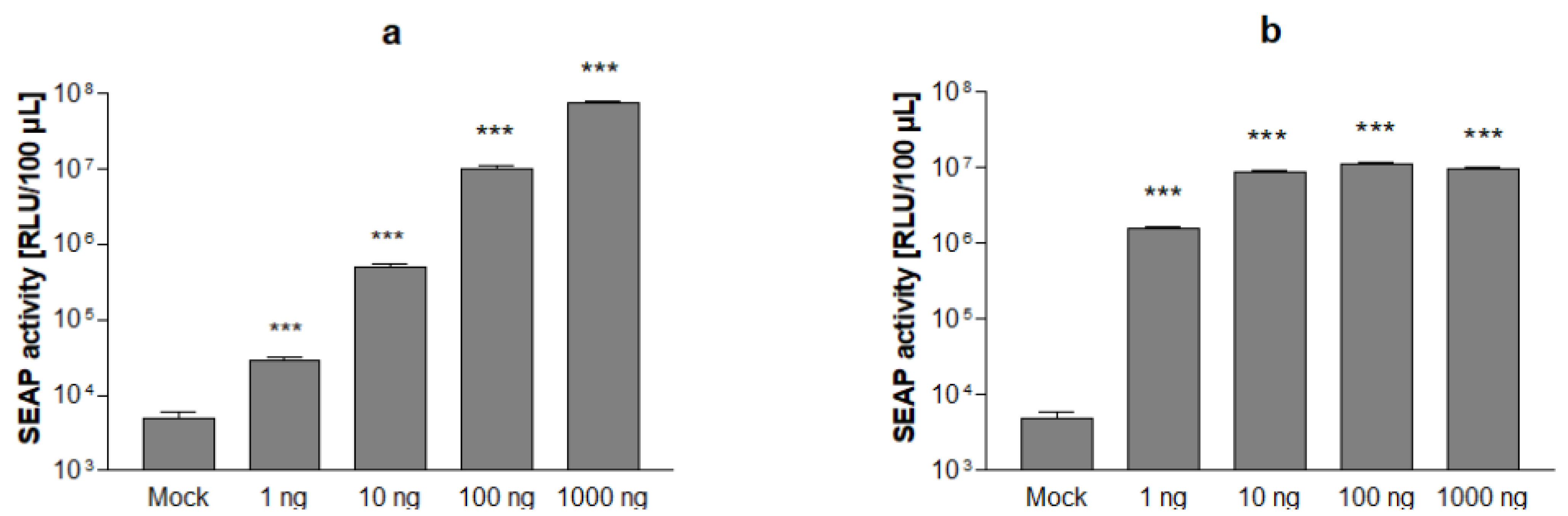 Viruses 14 01354 g002