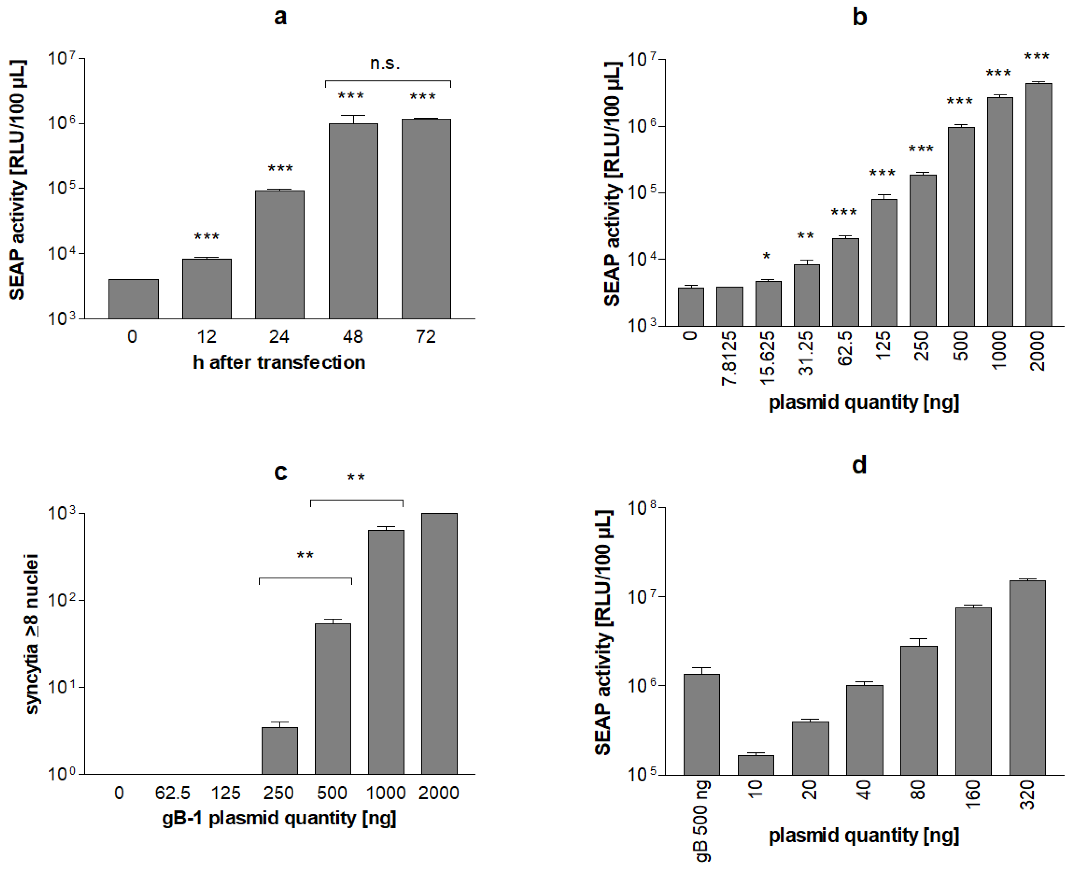 Viruses 14 01354 g004