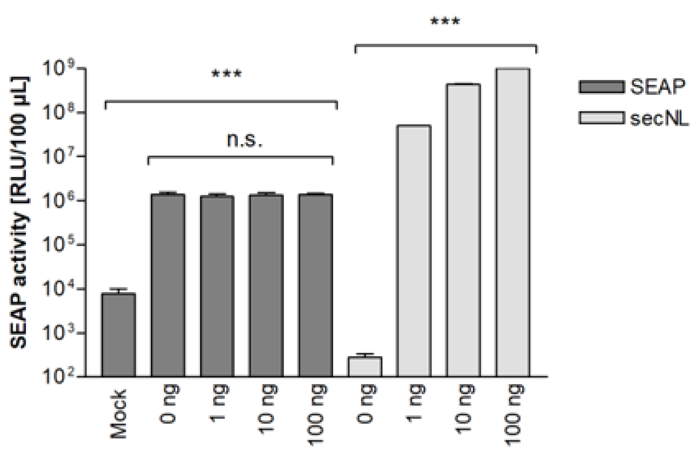 Viruses 14 01354 g006