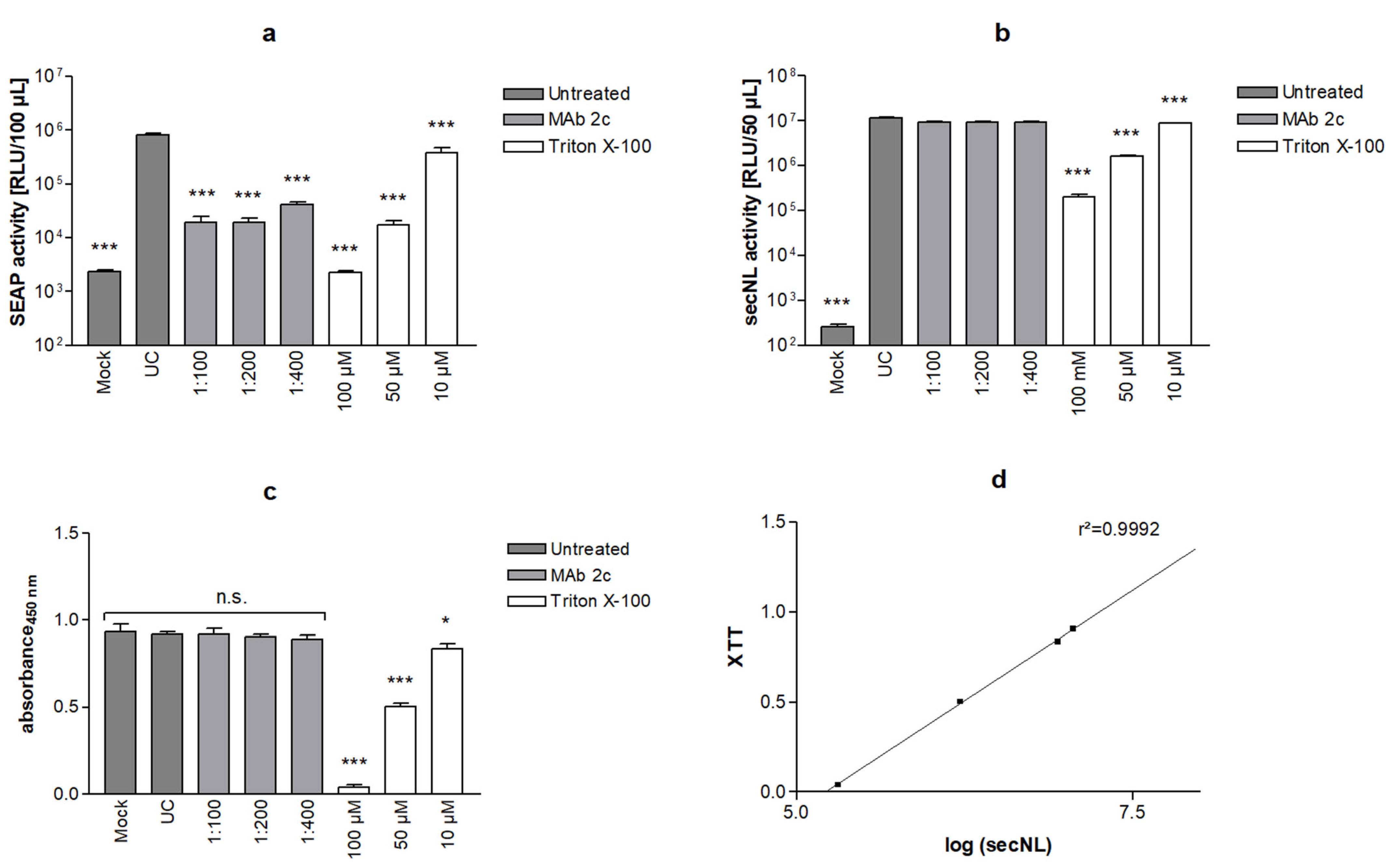 Viruses 14 01354 g007