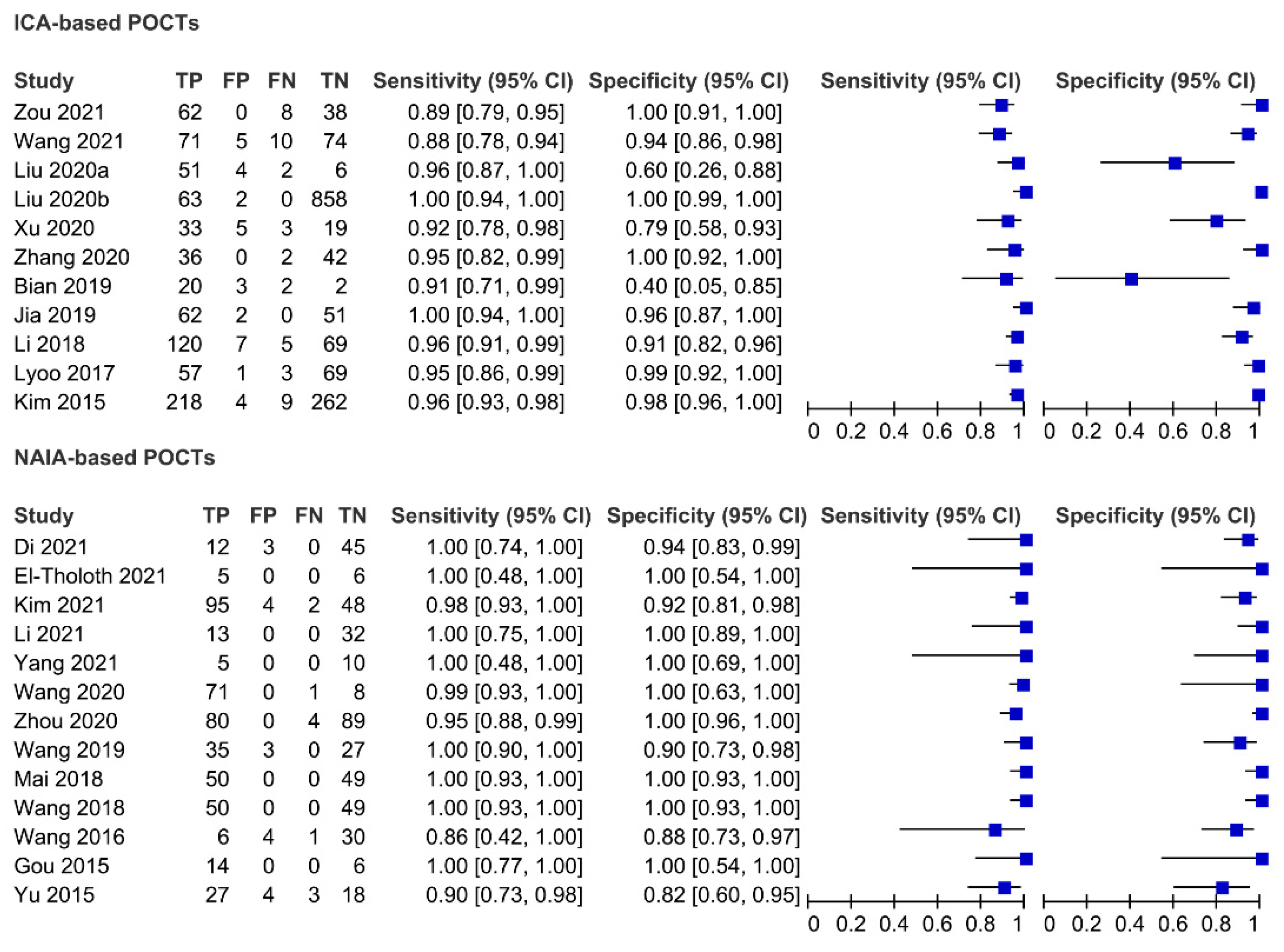 Viruses 14 01355 g003