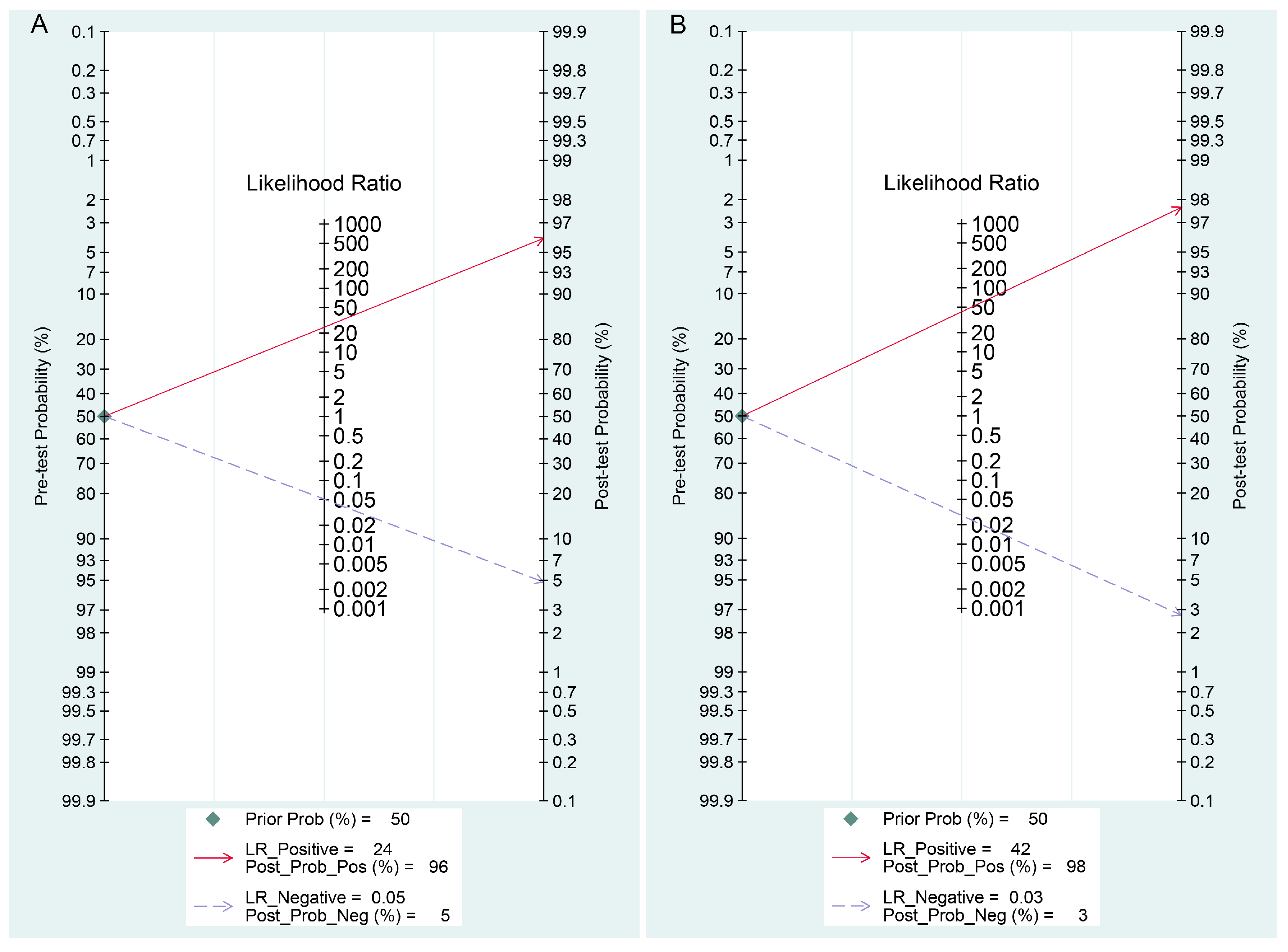 Viruses 14 01355 g006