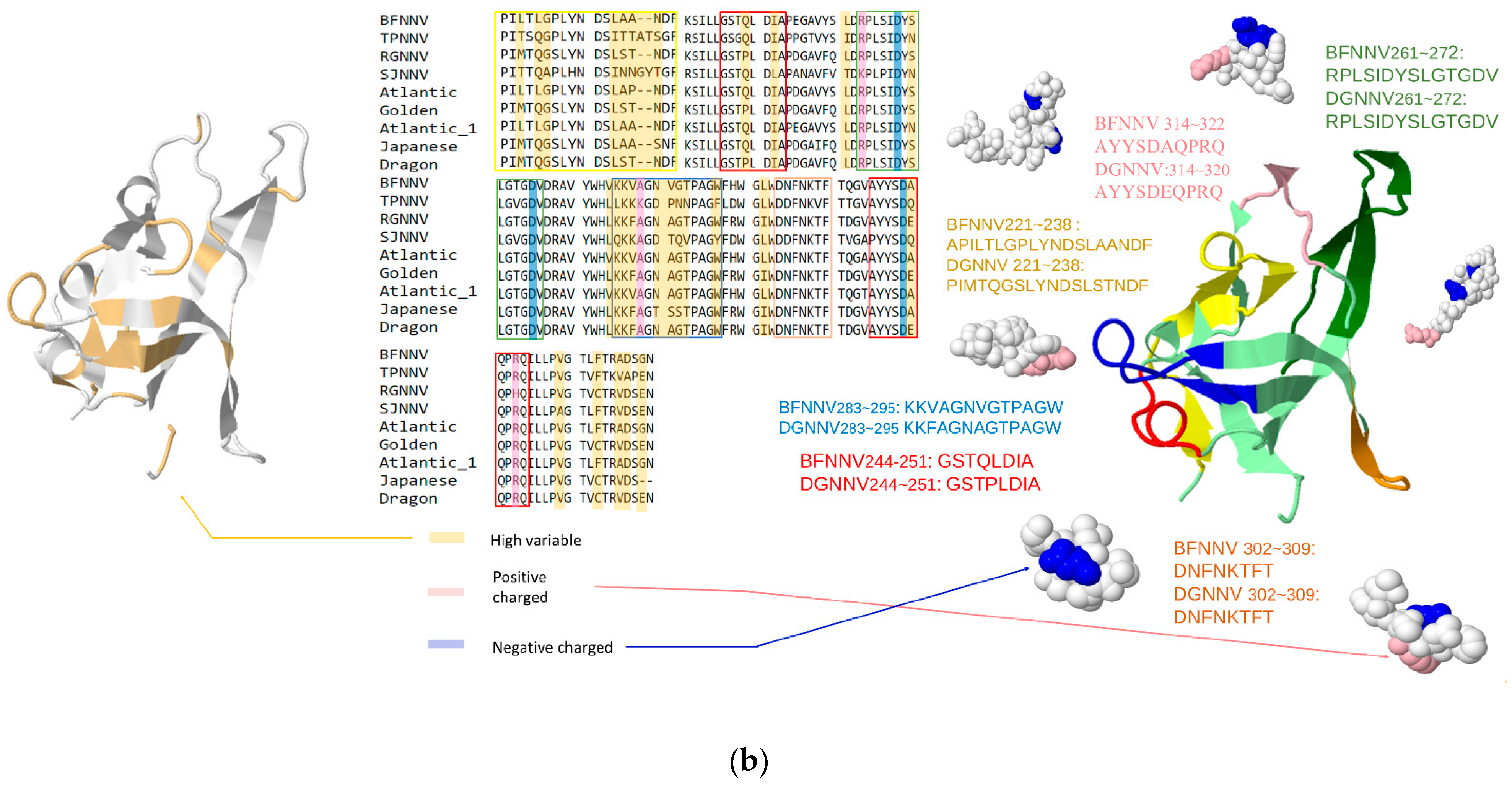 Viruses 14 01357 g001b Viruses 14 01357 g001b