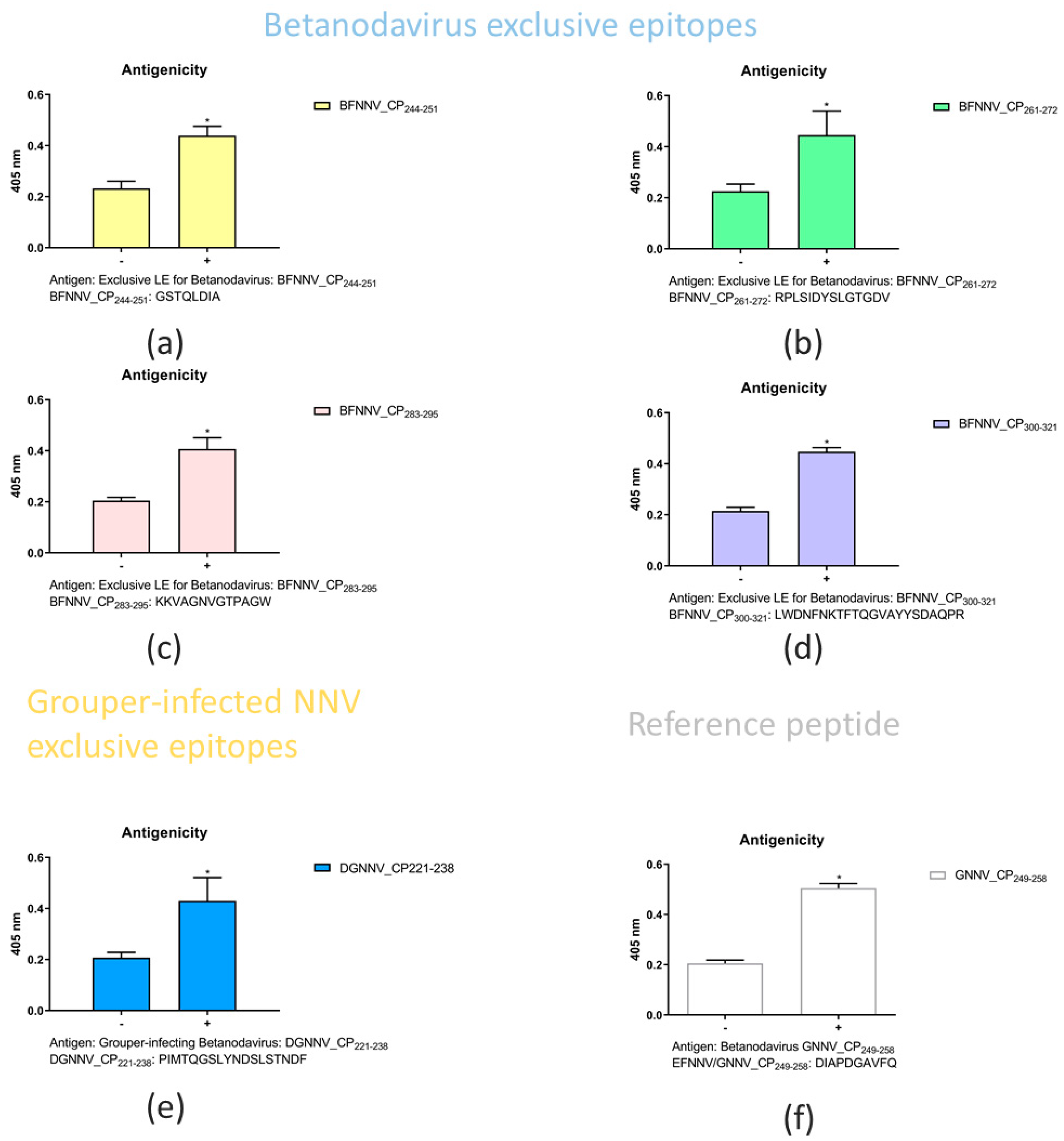 Viruses 14 01357 g002 Viruses 14 01357 g002